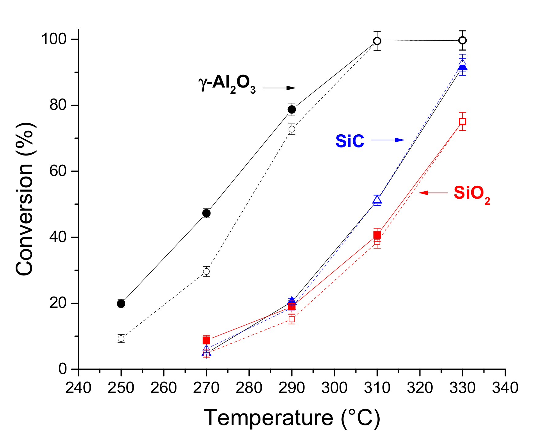 Catalysts 07 00329 g004 Catalysts 07 00329 g004