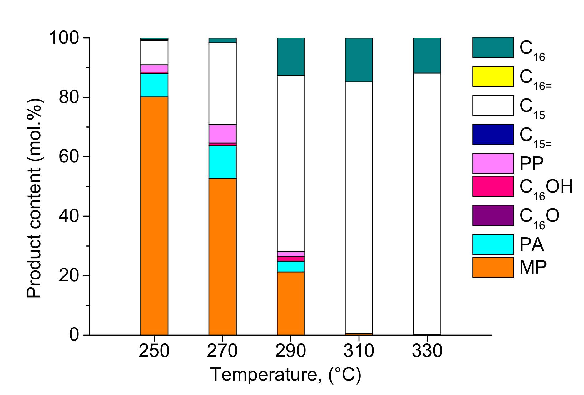 Catalysts 07 00329 g006 Catalysts 07 00329 g006