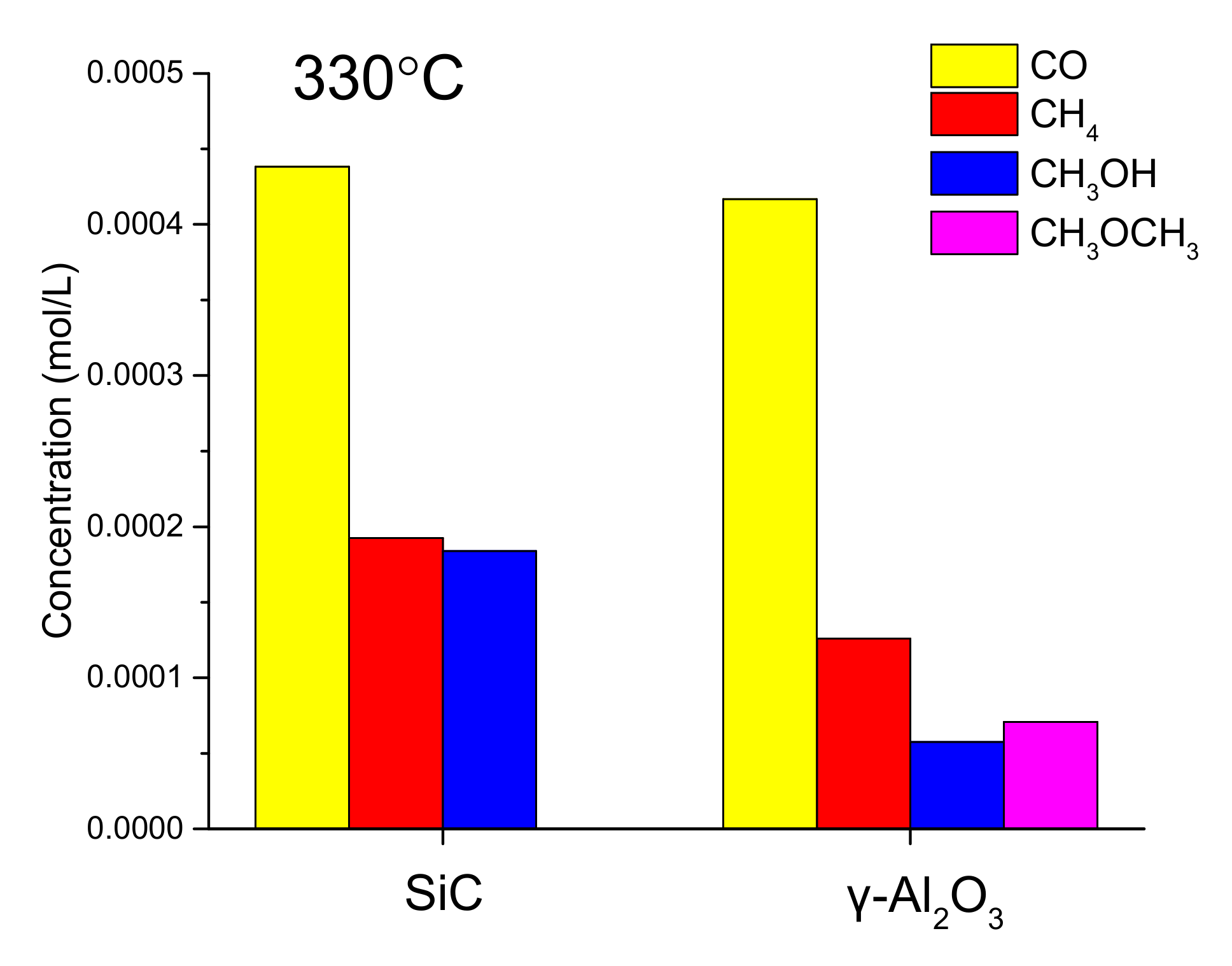 Catalysts 07 00329 g007 Catalysts 07 00329 g007