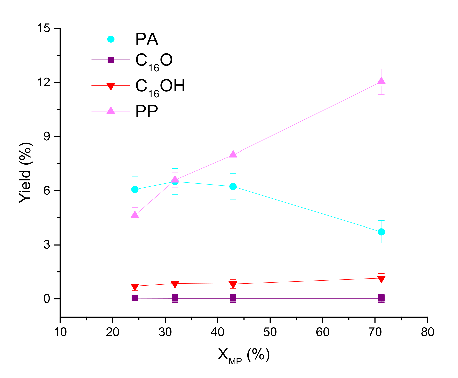 Catalysts 07 00329 g008 Catalysts 07 00329 g008