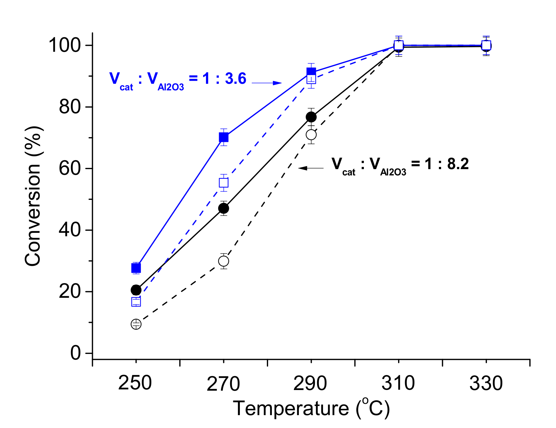 Catalysts 07 00329 g009 Catalysts 07 00329 g009