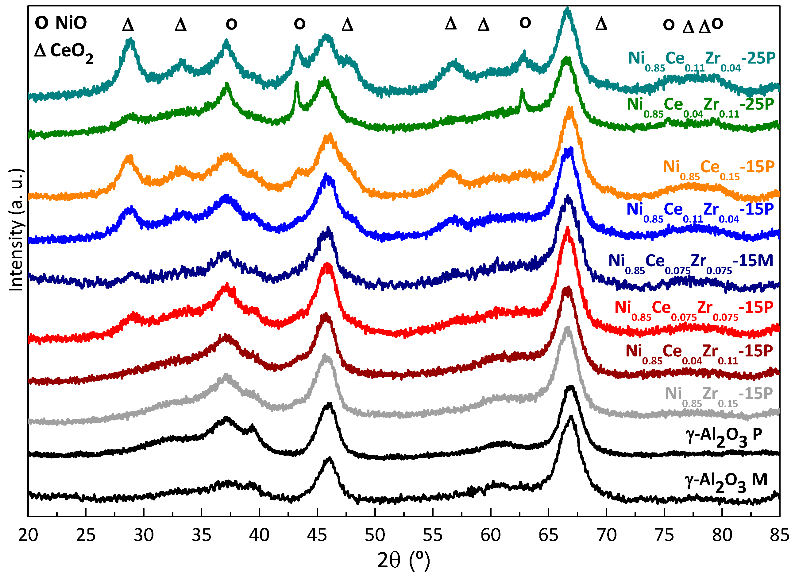 Catalysts 07 00331 g001 Catalysts 07 00331 g001