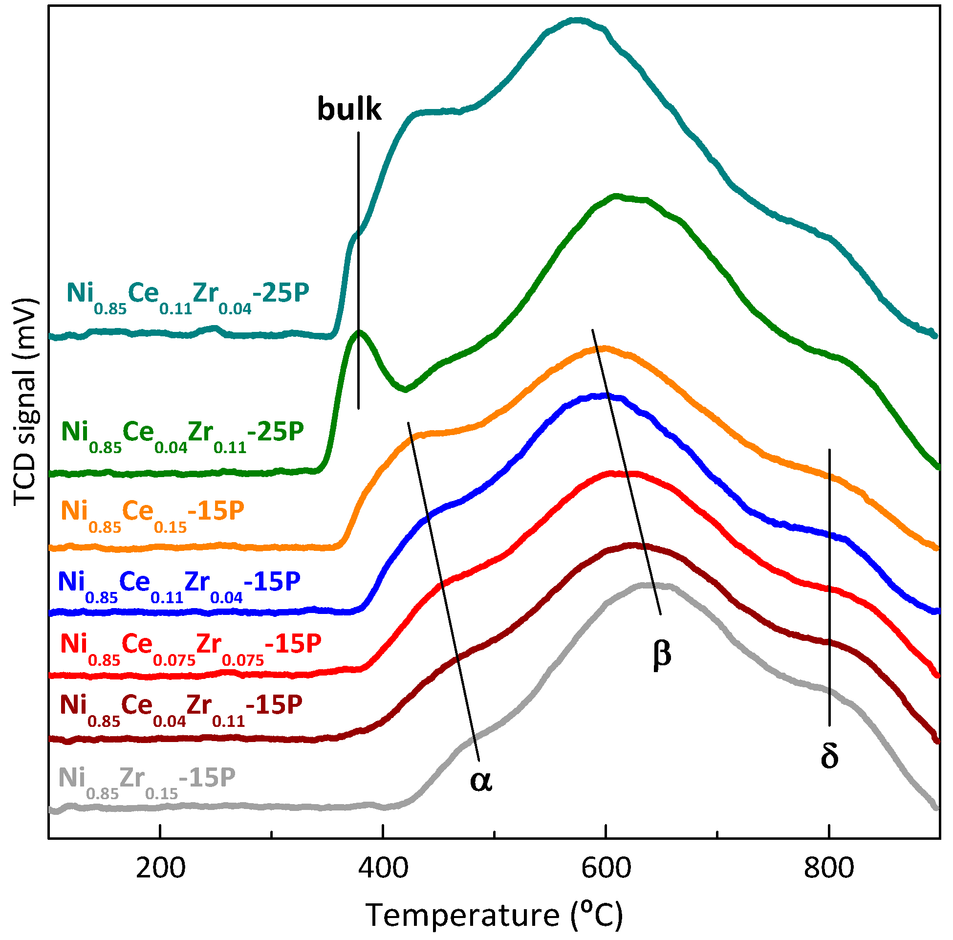 Catalysts 07 00331 g002 Catalysts 07 00331 g002