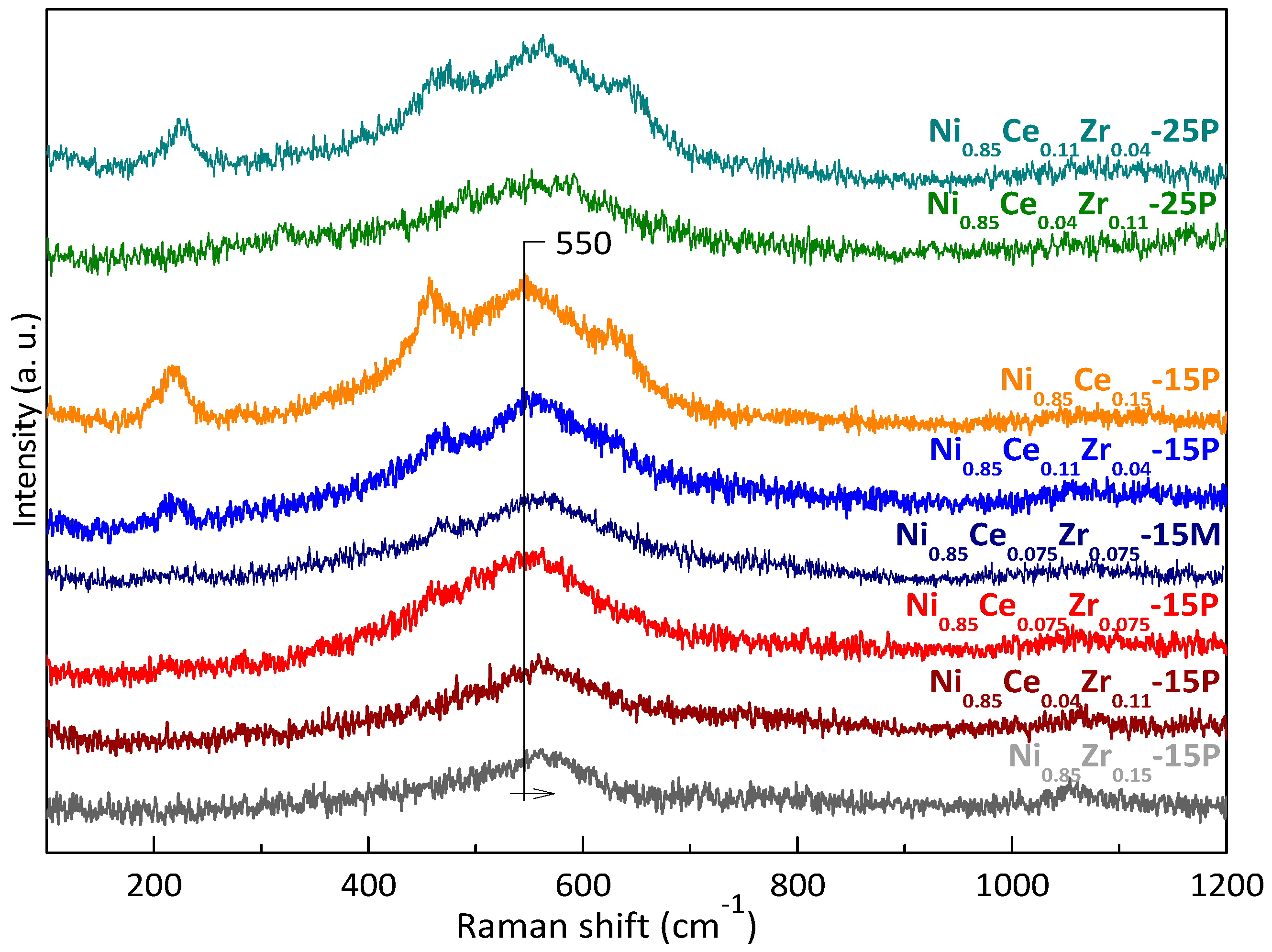 Catalysts 07 00331 g003 Catalysts 07 00331 g003