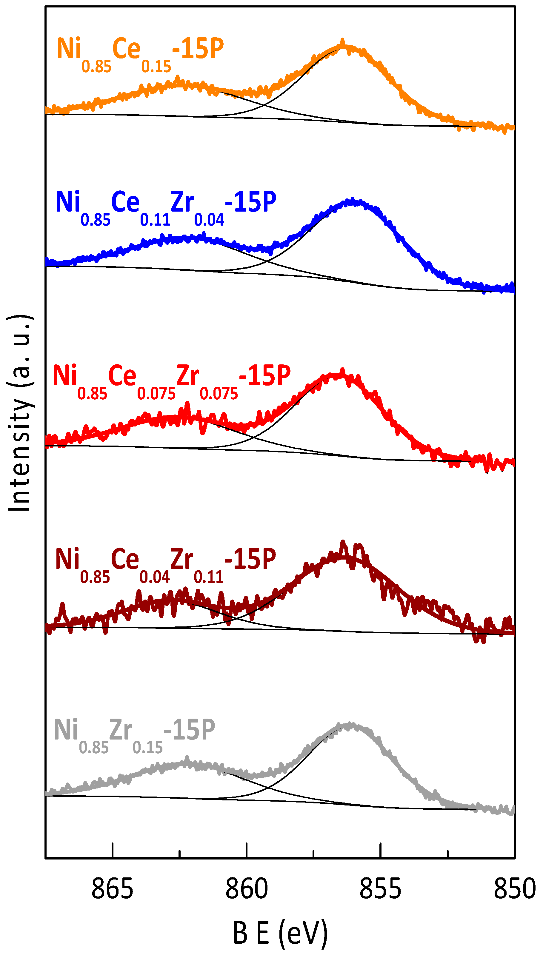 Catalysts 07 00331 g004 Catalysts 07 00331 g004