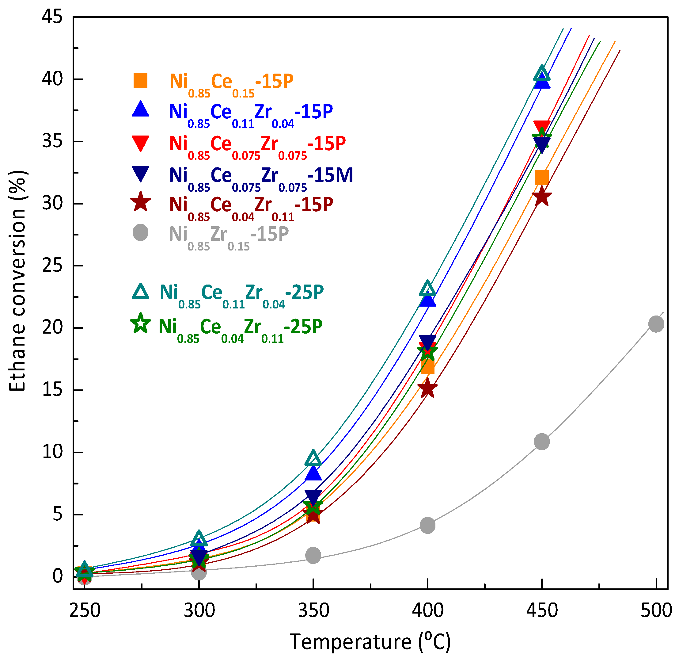 Catalysts 07 00331 g005 Catalysts 07 00331 g005