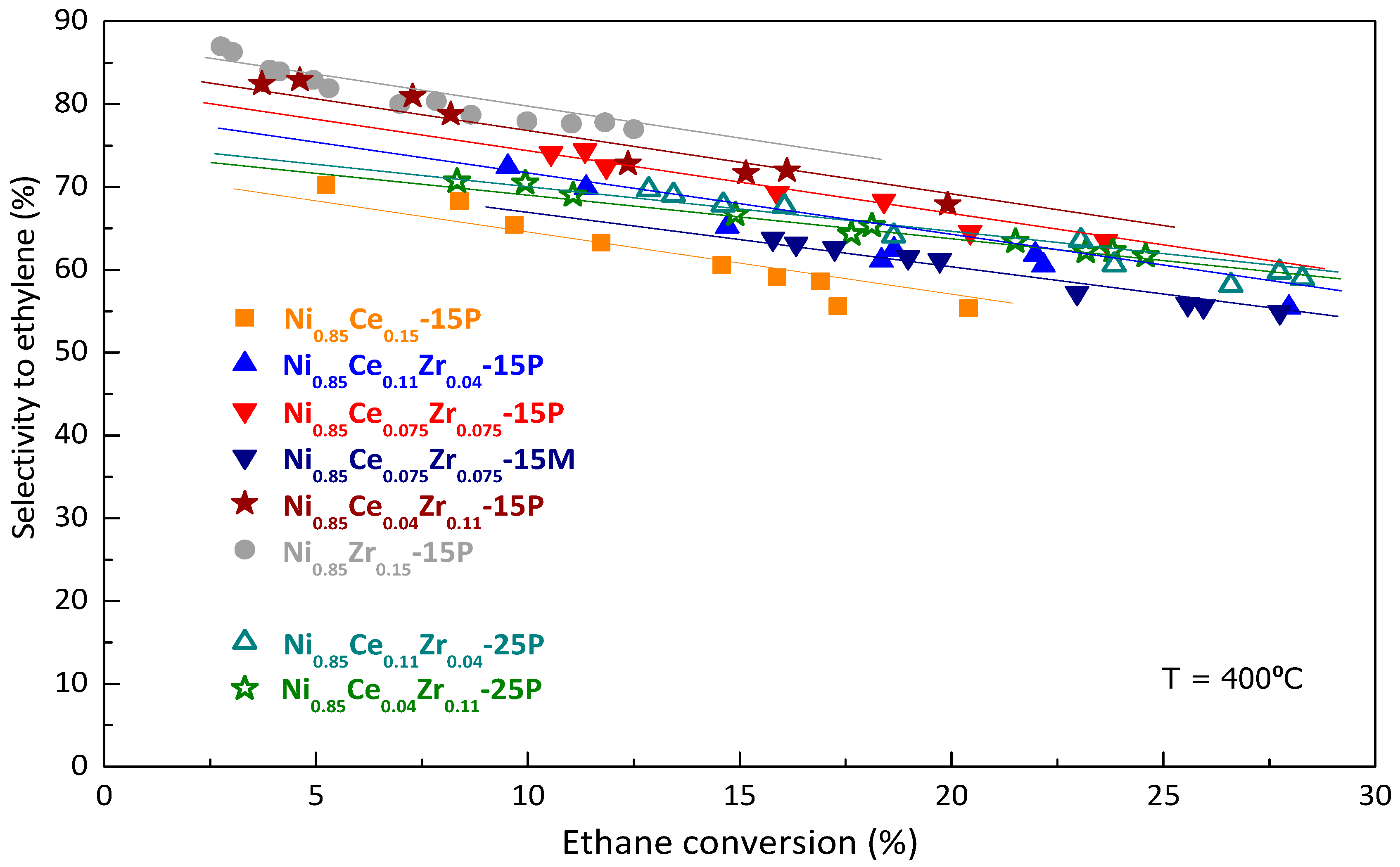 Catalysts 07 00331 g006 Catalysts 07 00331 g006