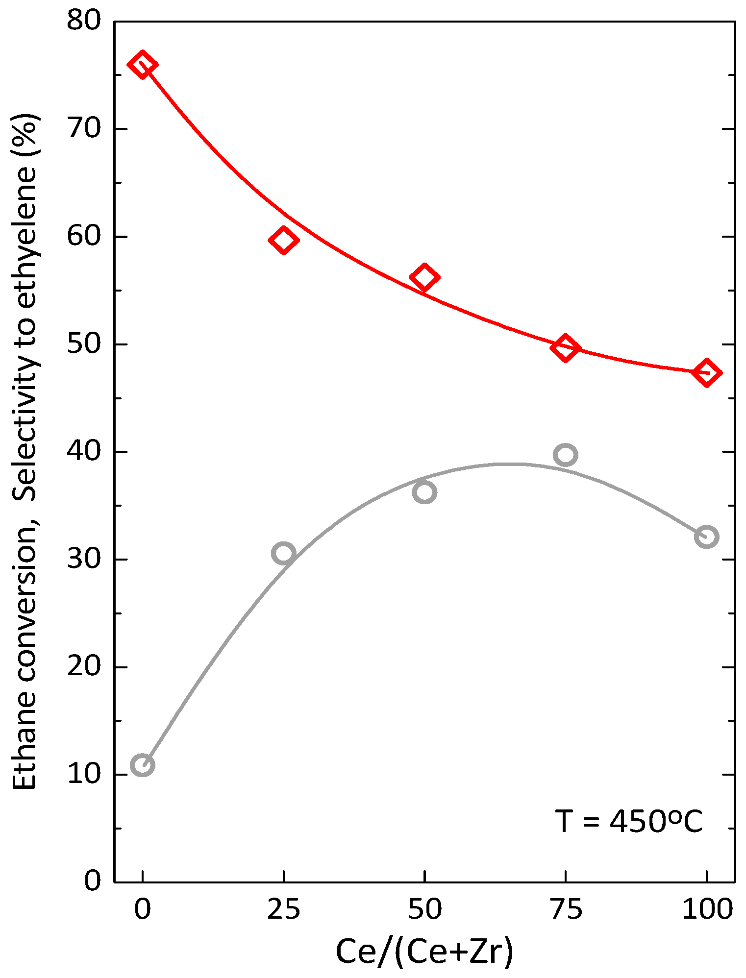 Catalysts 07 00331 g007 Catalysts 07 00331 g007