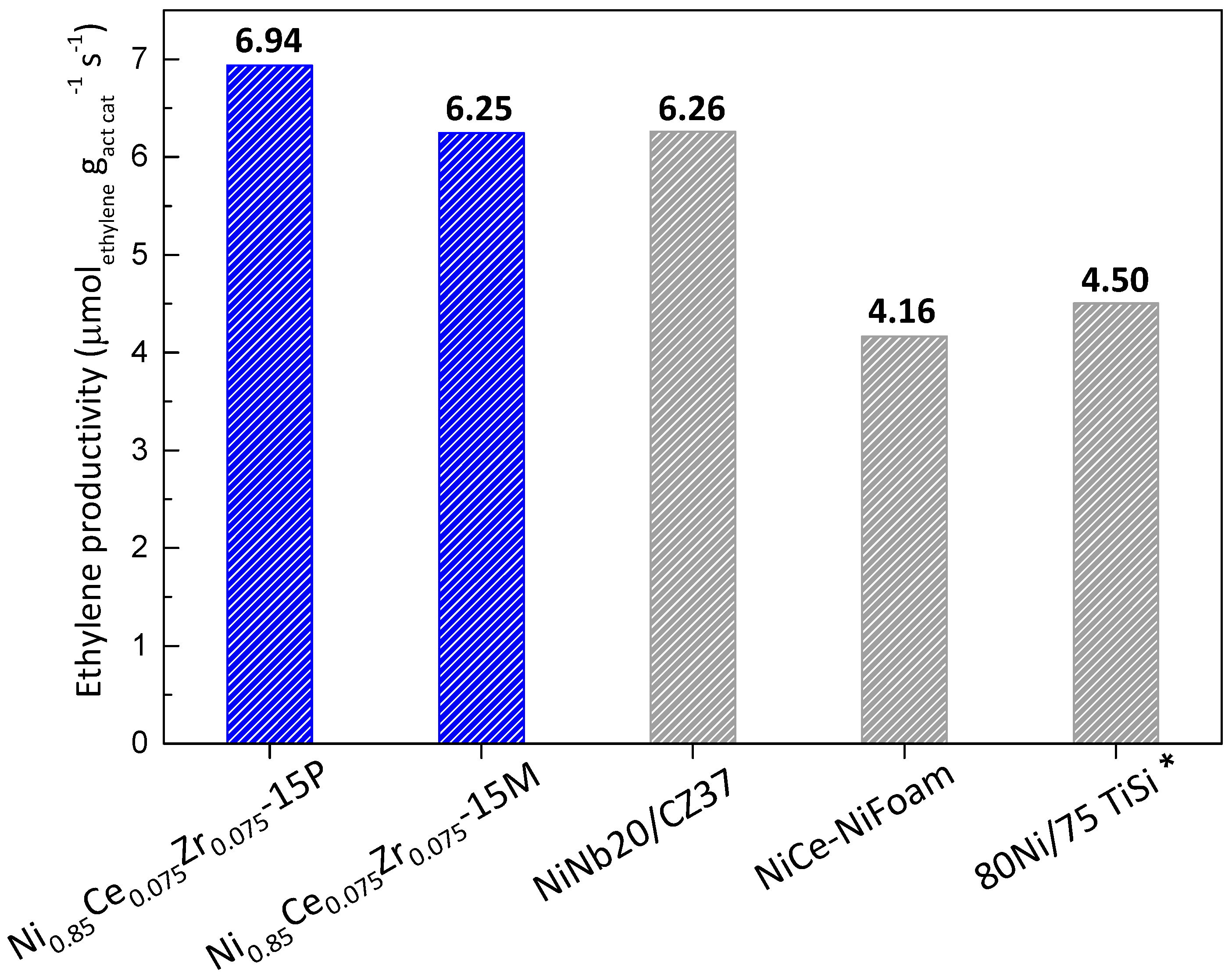 Catalysts 07 00331 g008 Catalysts 07 00331 g008