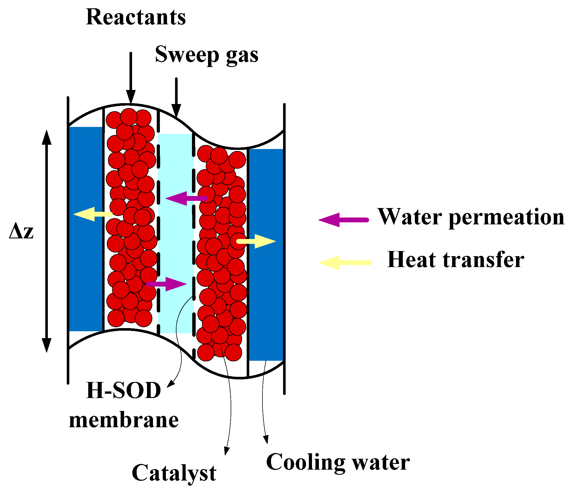 Catalysts 07 00332 g003 Catalysts 07 00332 g003