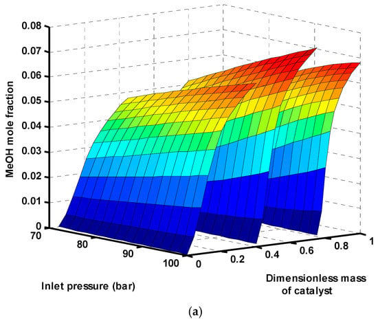 Catalysts 07 00332 g005a Catalysts 07 00332 g005a