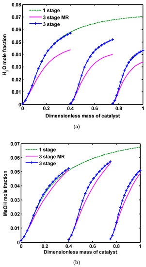 Catalysts 07 00332 g007a Catalysts 07 00332 g007a