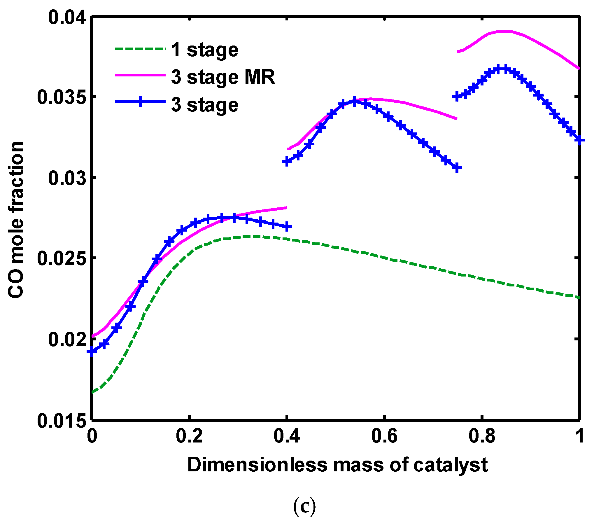 Catalysts 07 00332 g007b Catalysts 07 00332 g007b