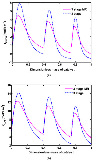 Catalysts 07 00332 g008a Catalysts 07 00332 g008a