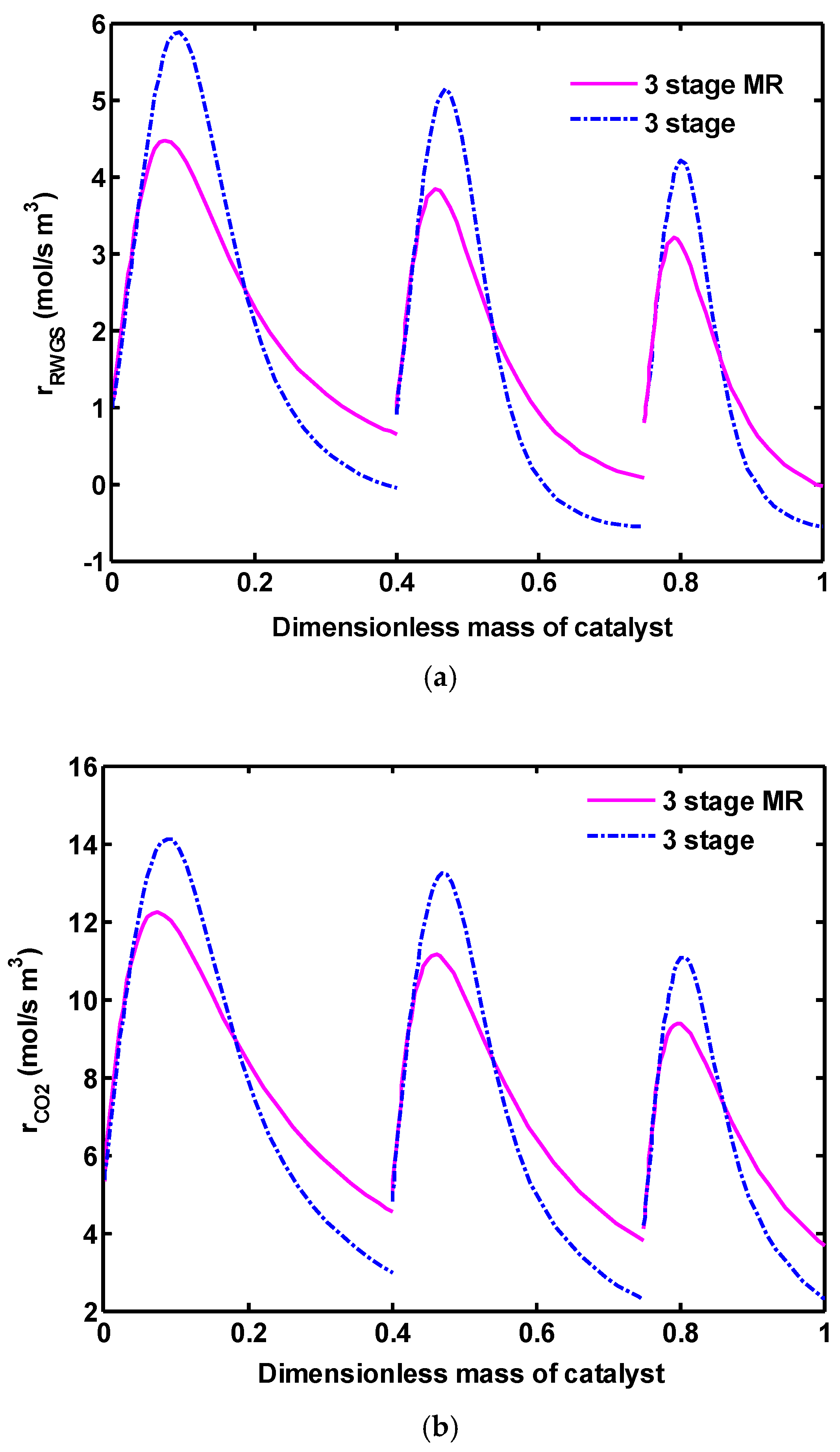 Catalysts 07 00332 g008a Catalysts 07 00332 g008a
