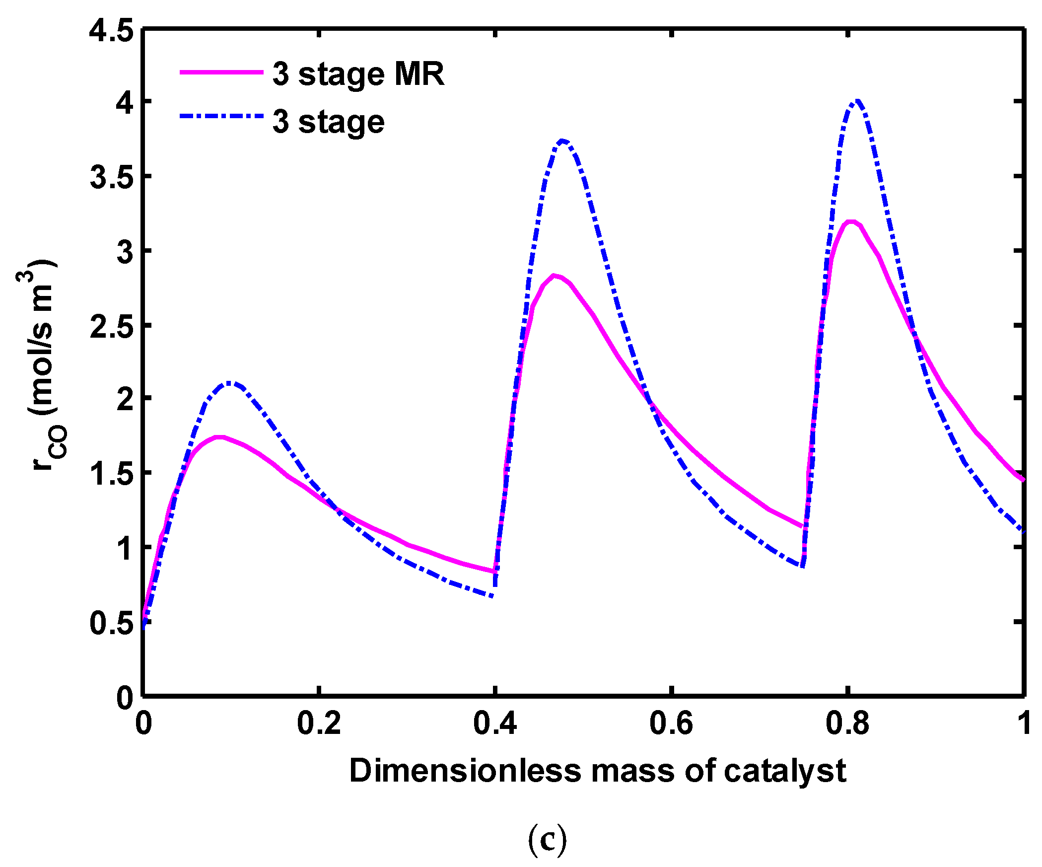Catalysts 07 00332 g008b Catalysts 07 00332 g008b