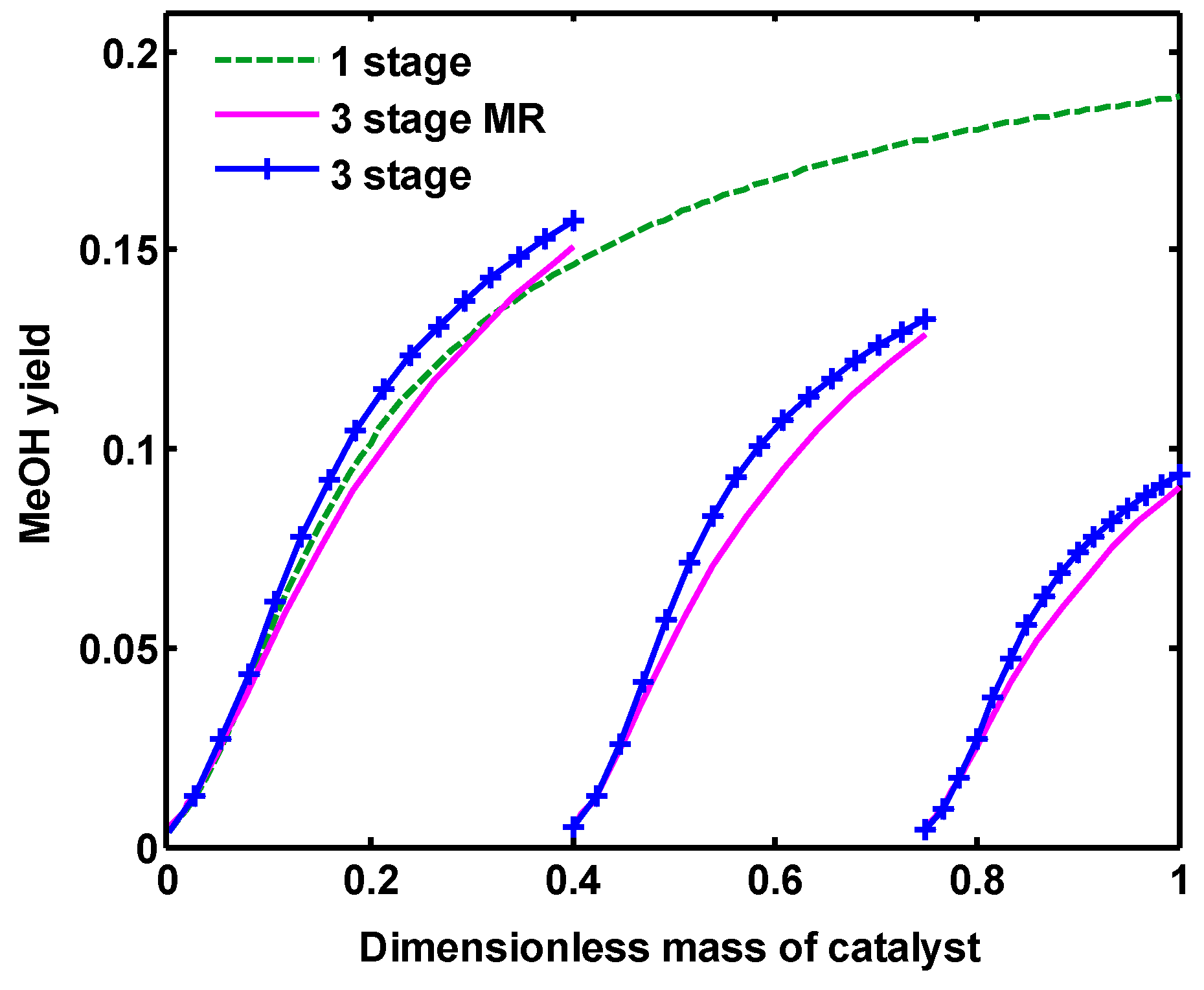 Catalysts 07 00332 g010 Catalysts 07 00332 g010