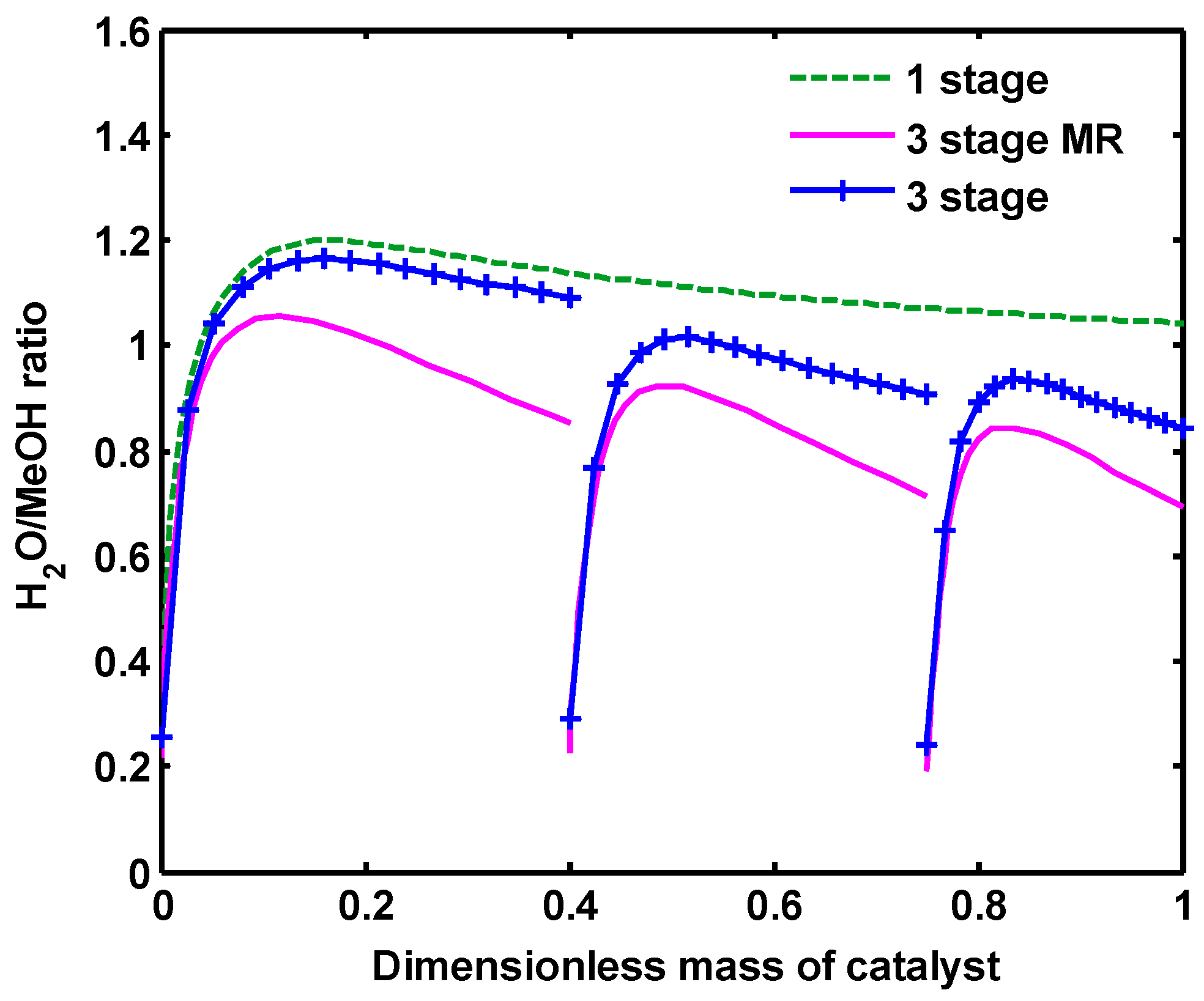 Catalysts 07 00332 g011 Catalysts 07 00332 g011