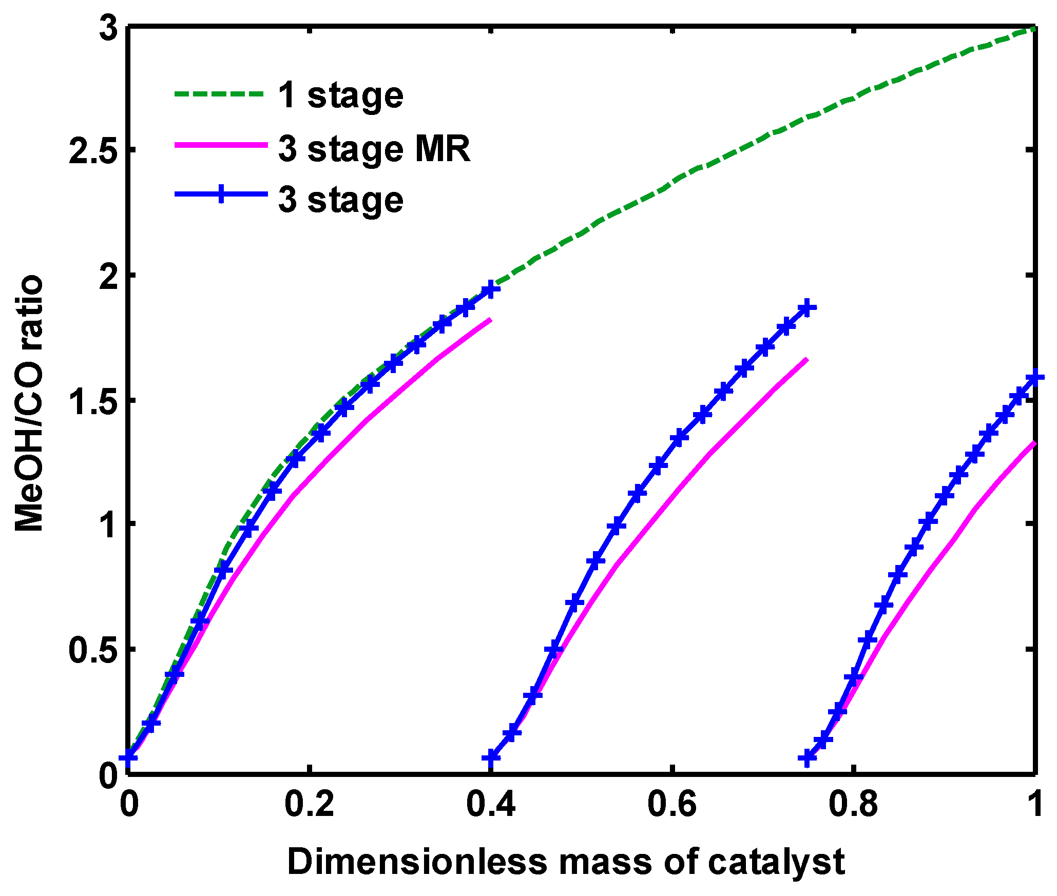 Catalysts 07 00332 g012 Catalysts 07 00332 g012