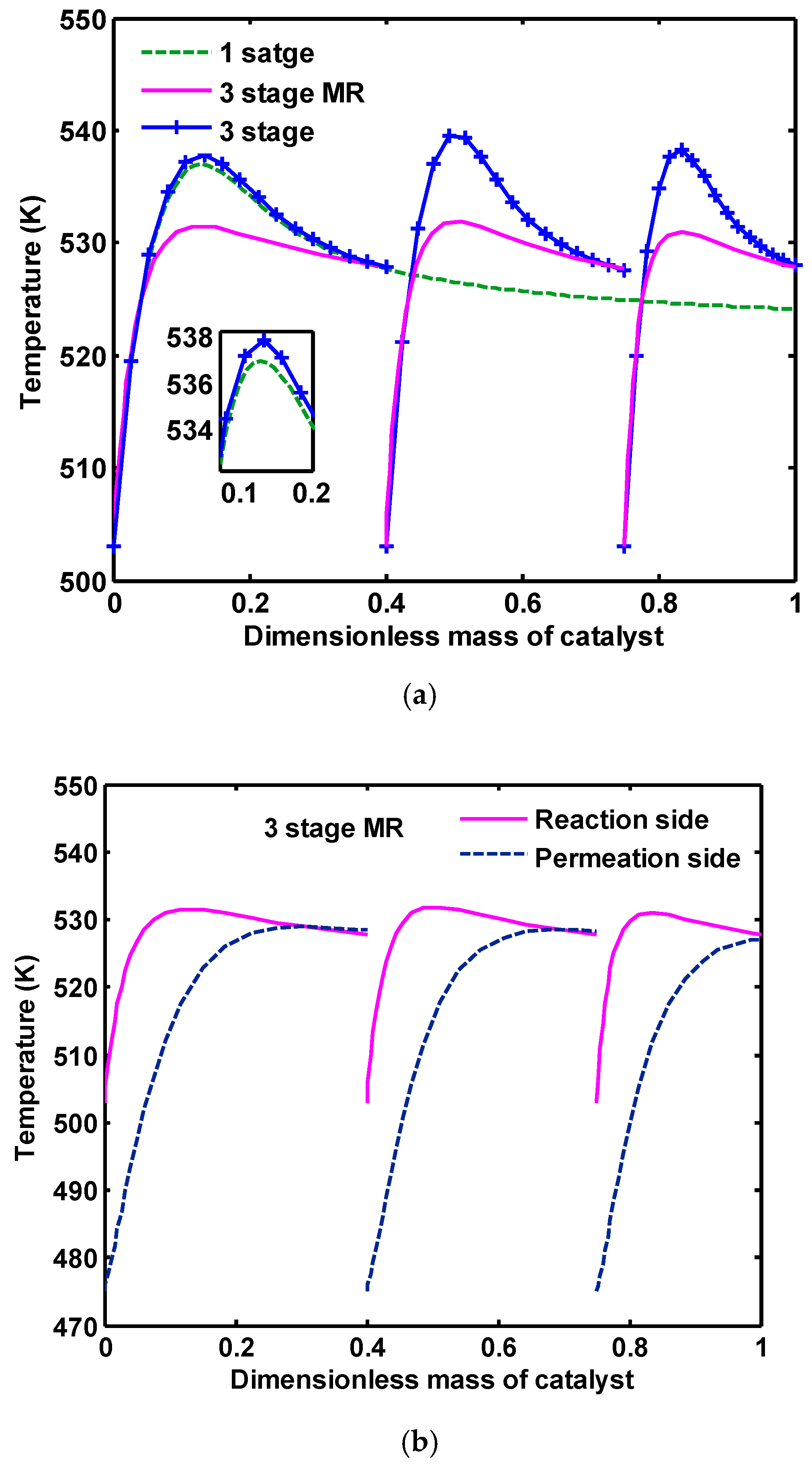 Catalysts 07 00332 g013 Catalysts 07 00332 g013