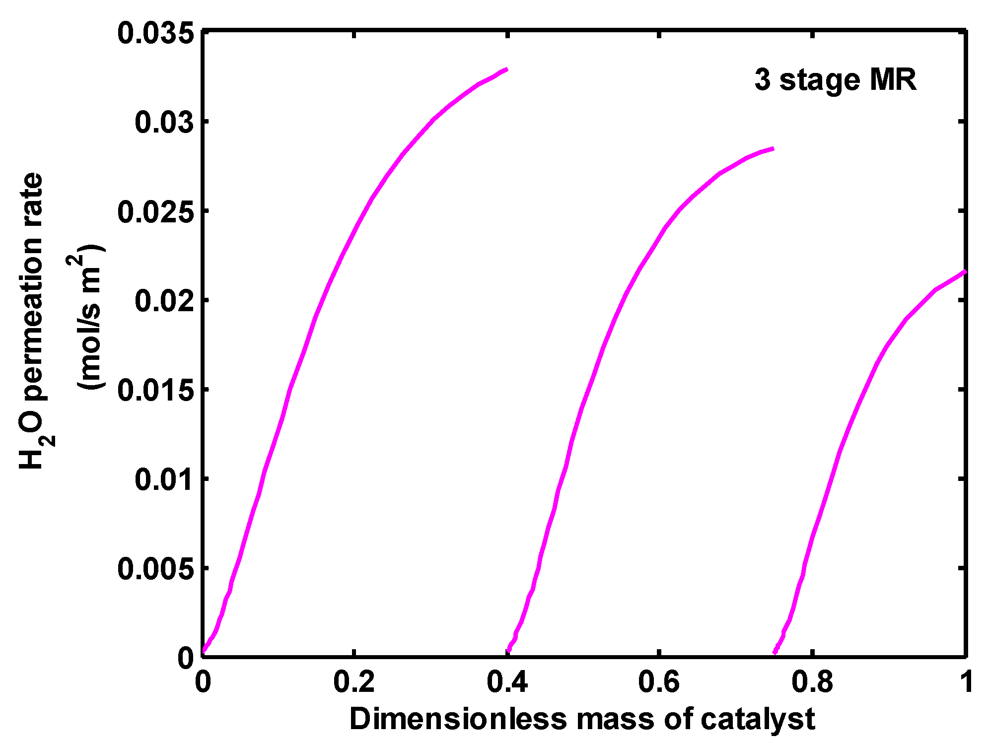 Catalysts 07 00332 g014 Catalysts 07 00332 g014