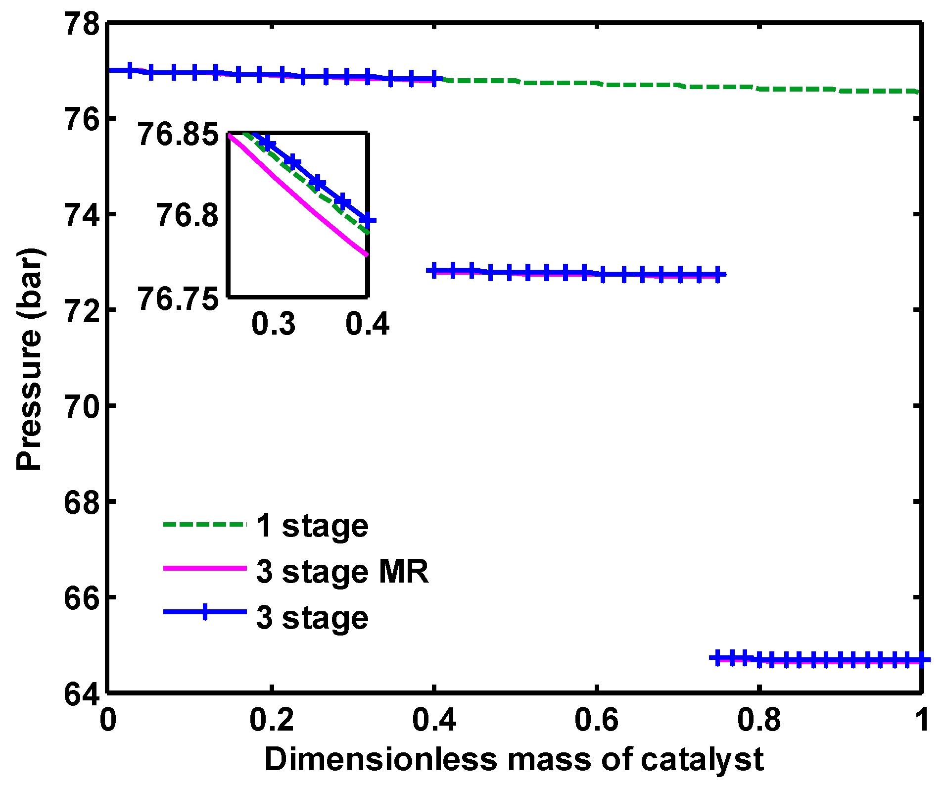 Catalysts 07 00332 g015 Catalysts 07 00332 g015