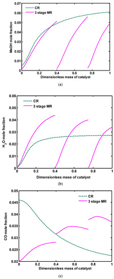 Catalysts 07 00332 g016a Catalysts 07 00332 g016a