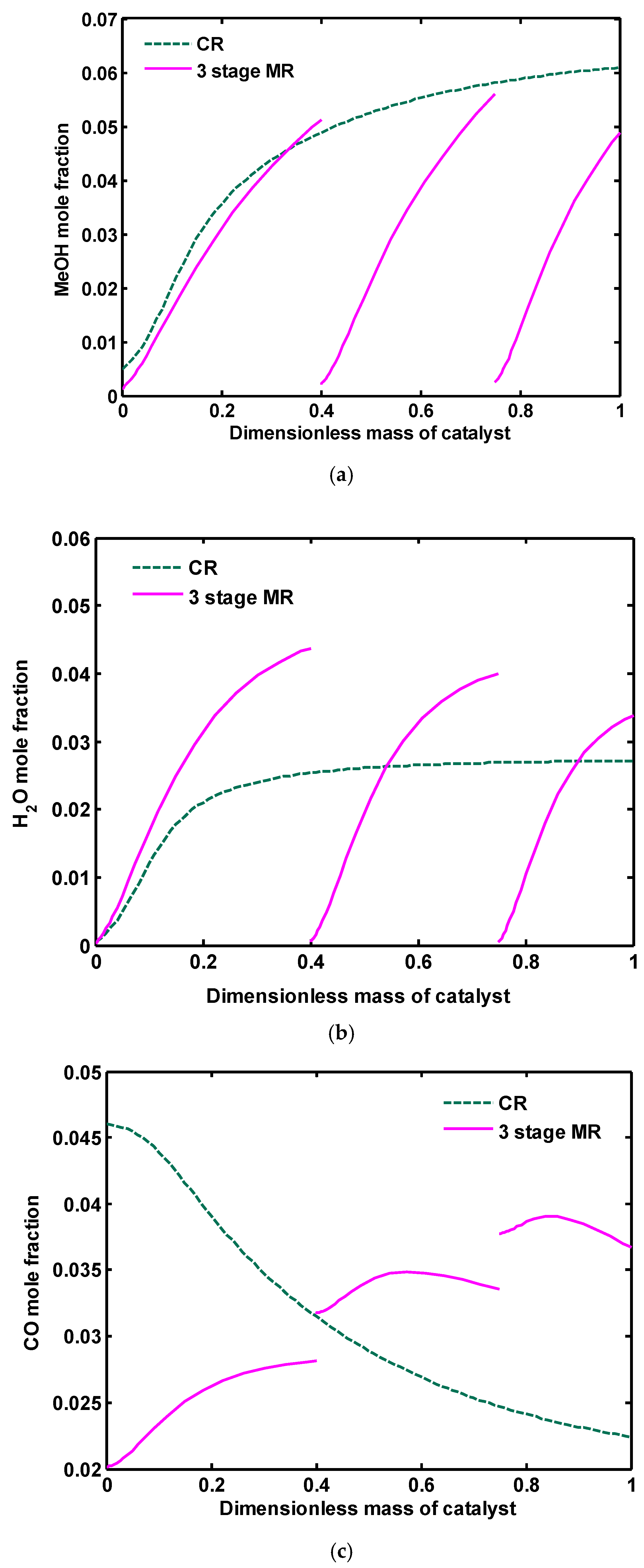 Catalysts 07 00332 g016a Catalysts 07 00332 g016a