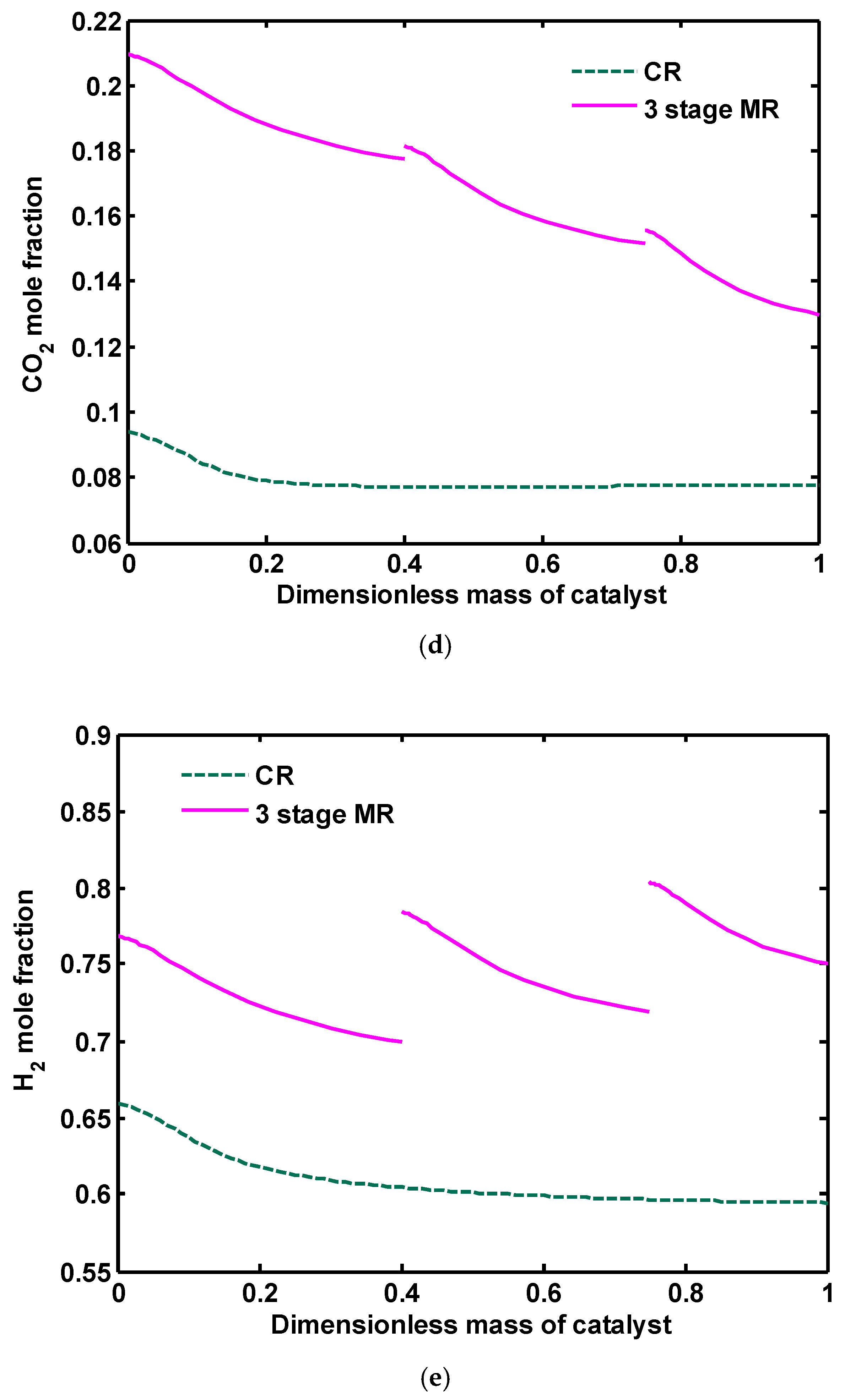 Catalysts 07 00332 g016b Catalysts 07 00332 g016b