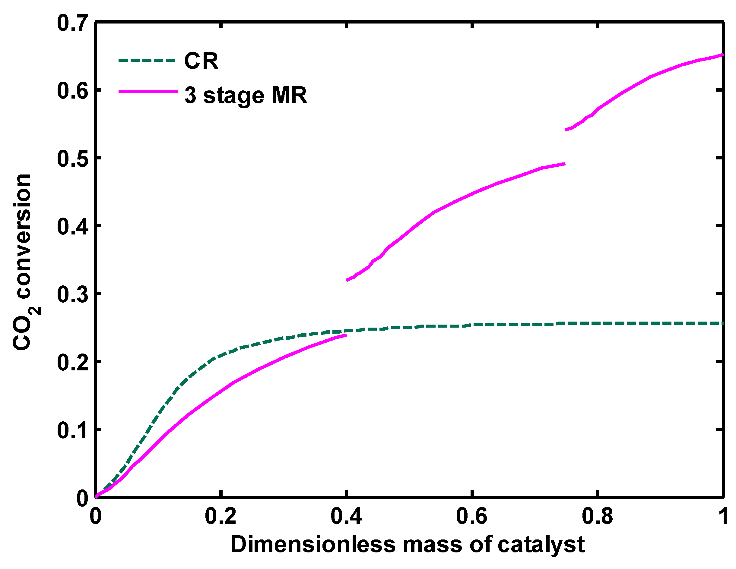 Catalysts 07 00332 g017 Catalysts 07 00332 g017