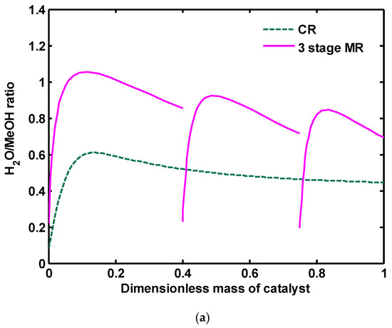Catalysts 07 00332 g018a Catalysts 07 00332 g018a