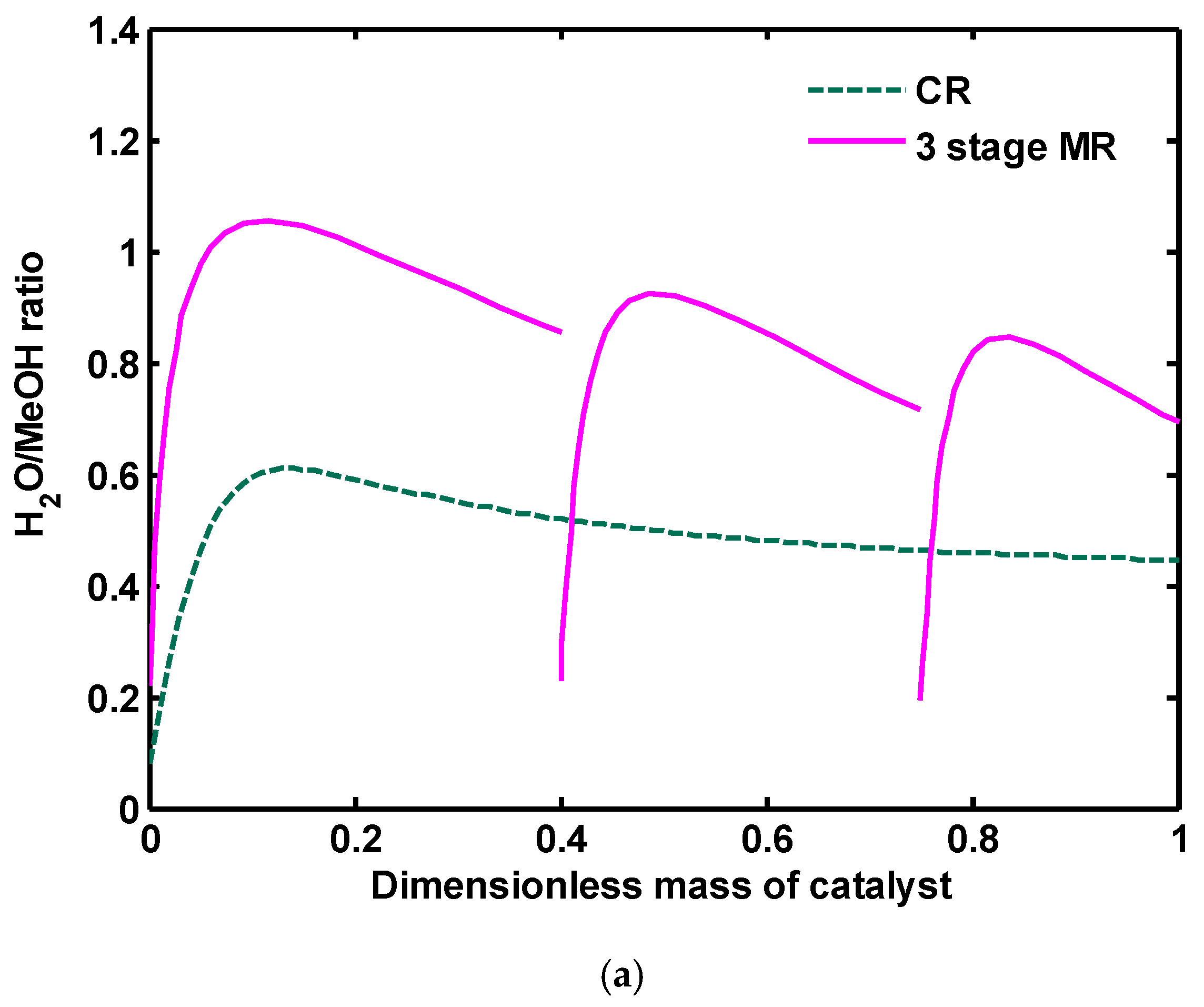 Catalysts 07 00332 g018a Catalysts 07 00332 g018a