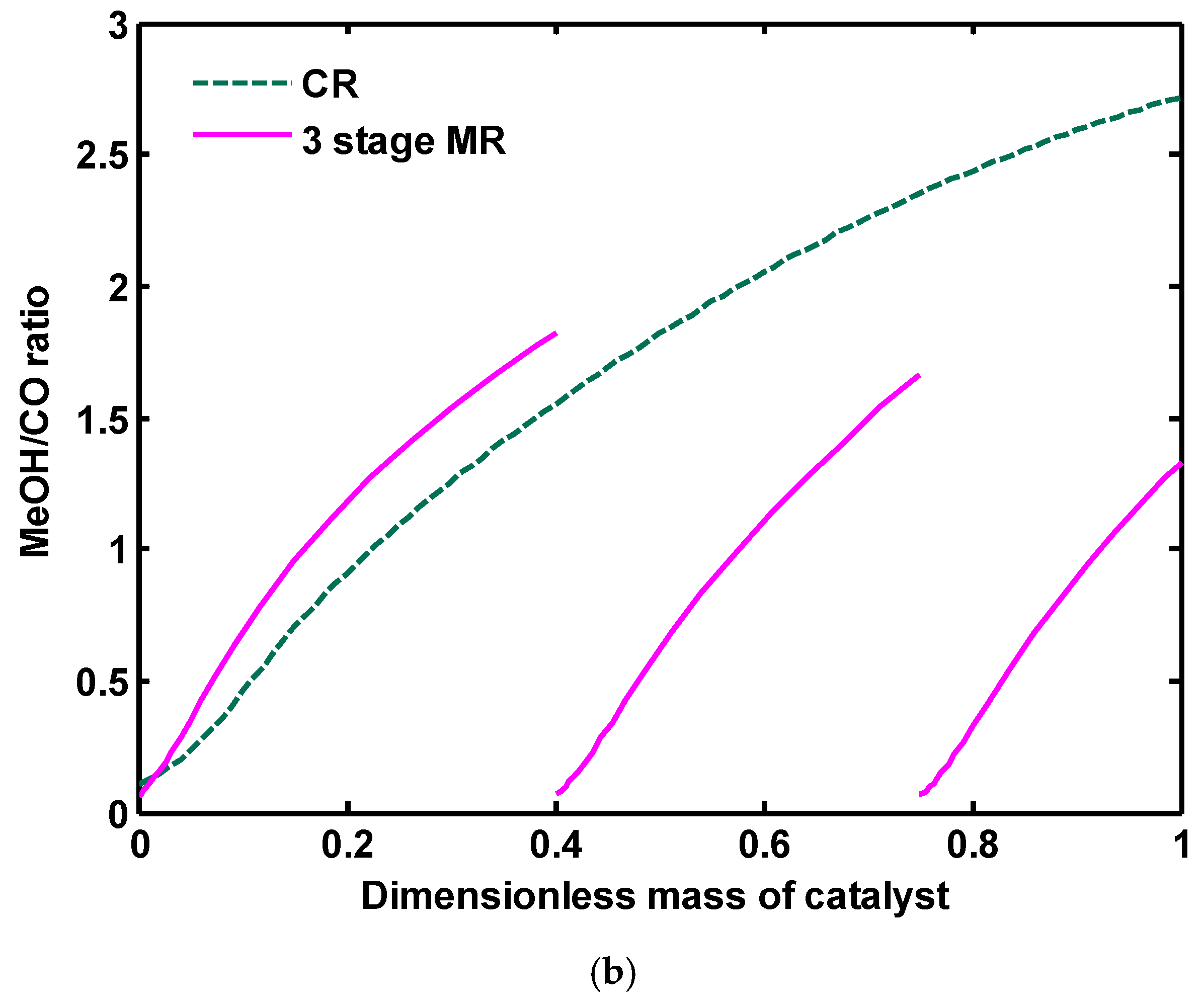 Catalysts 07 00332 g018b Catalysts 07 00332 g018b