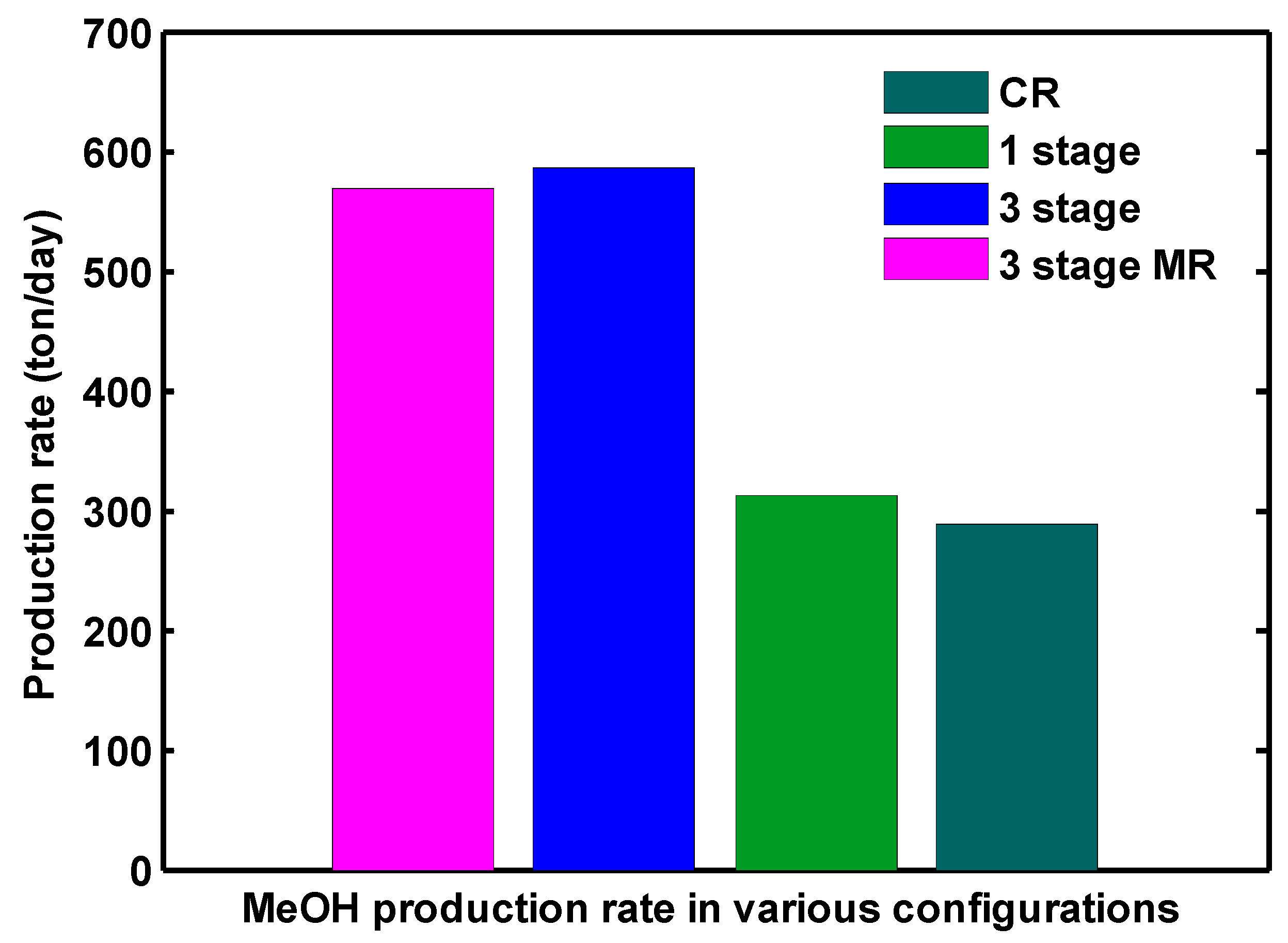 Catalysts 07 00332 g019 Catalysts 07 00332 g019