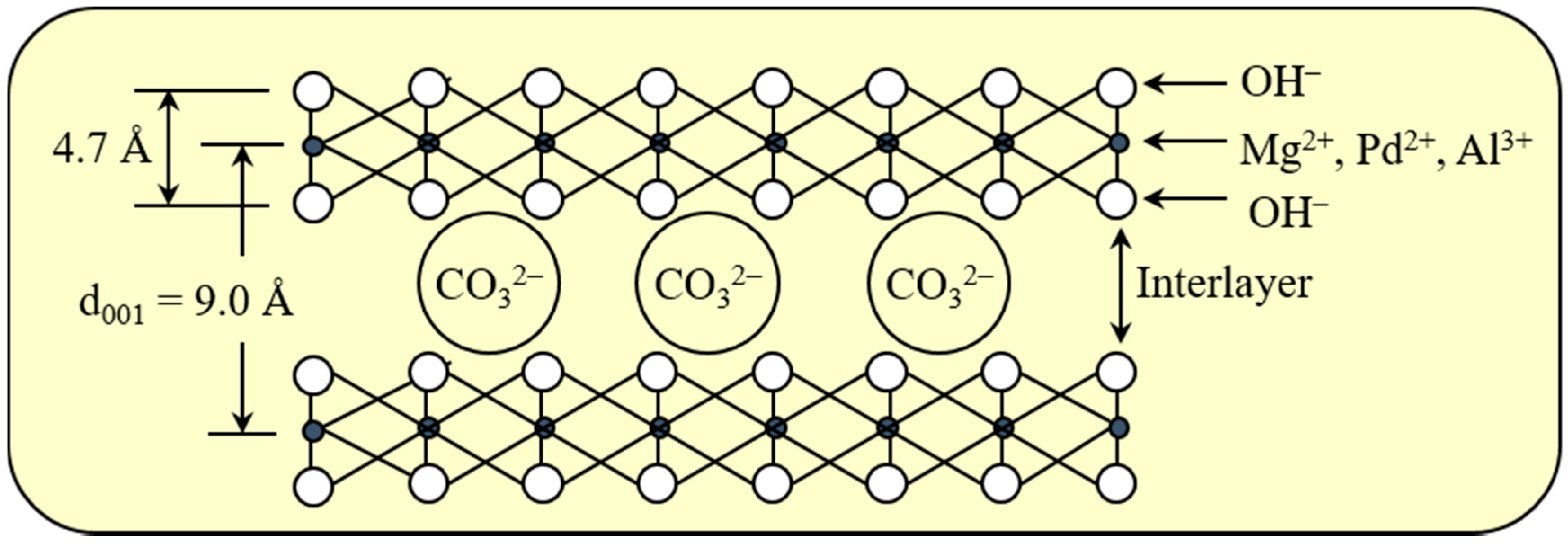 Catalysts 07 00333 g001