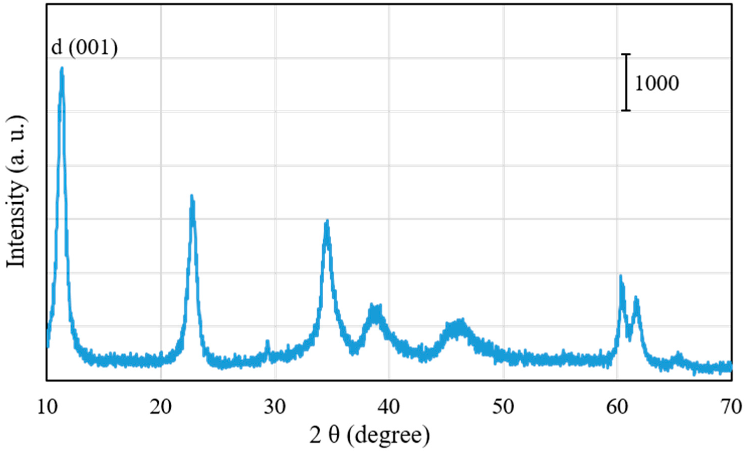 Catalysts 07 00333 g002