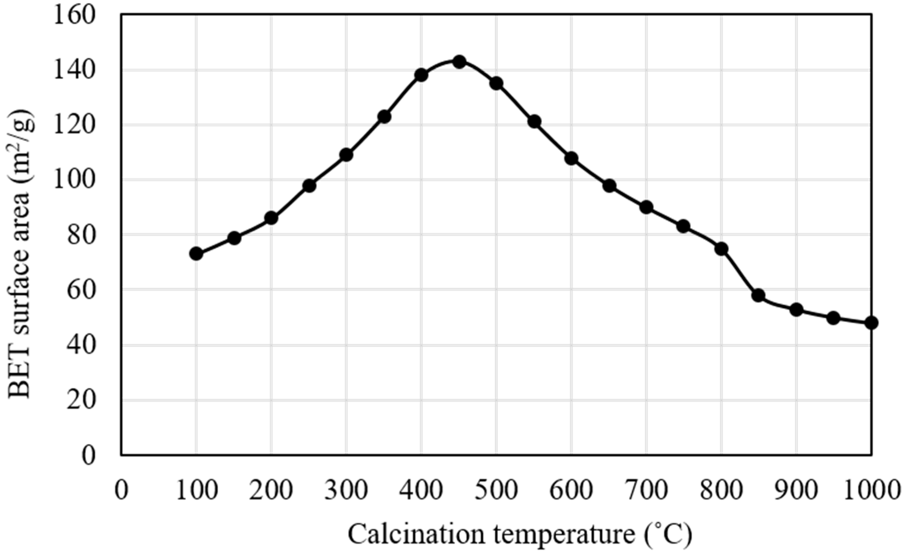 Catalysts 07 00333 g004