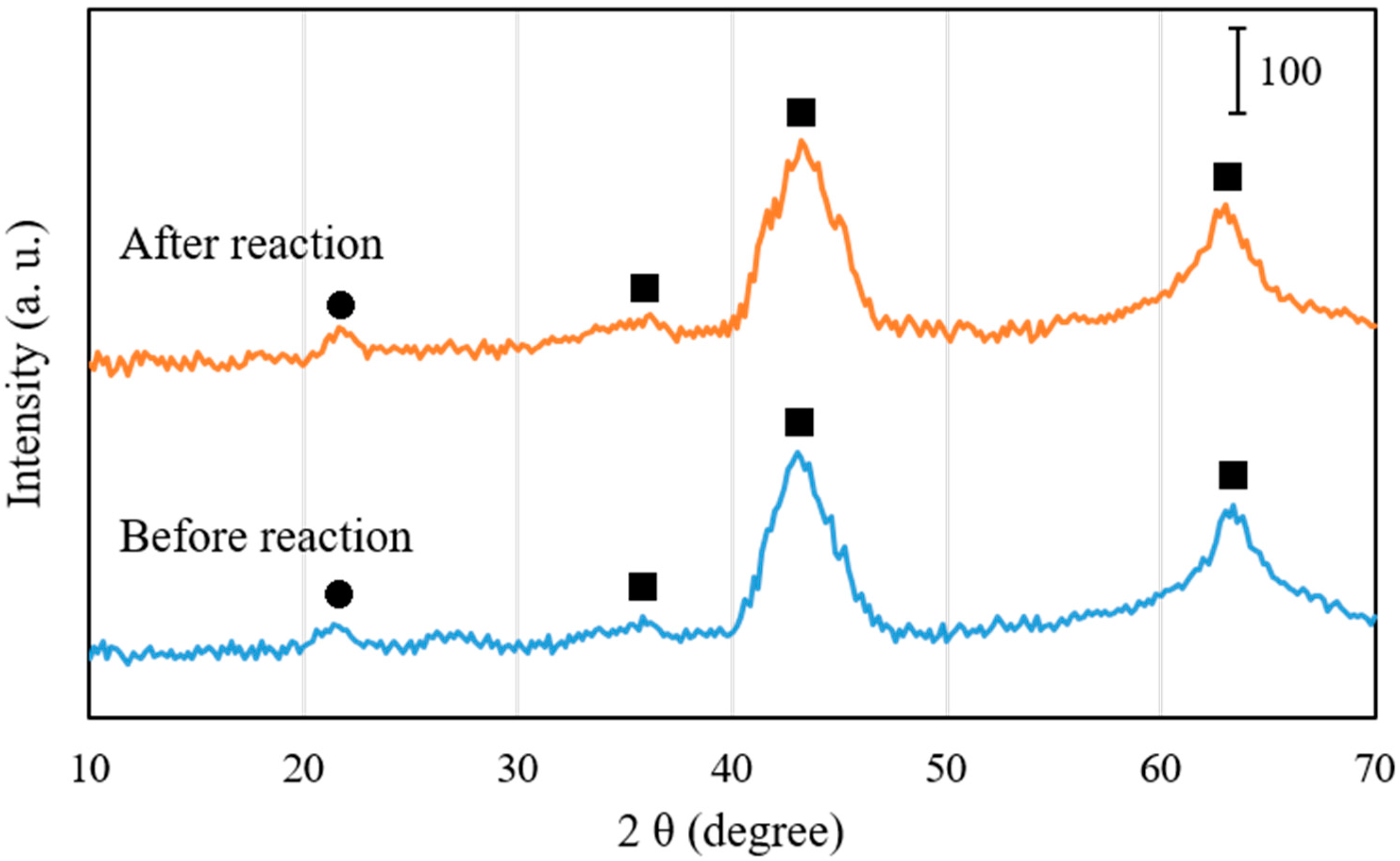 Catalysts 07 00333 g006
