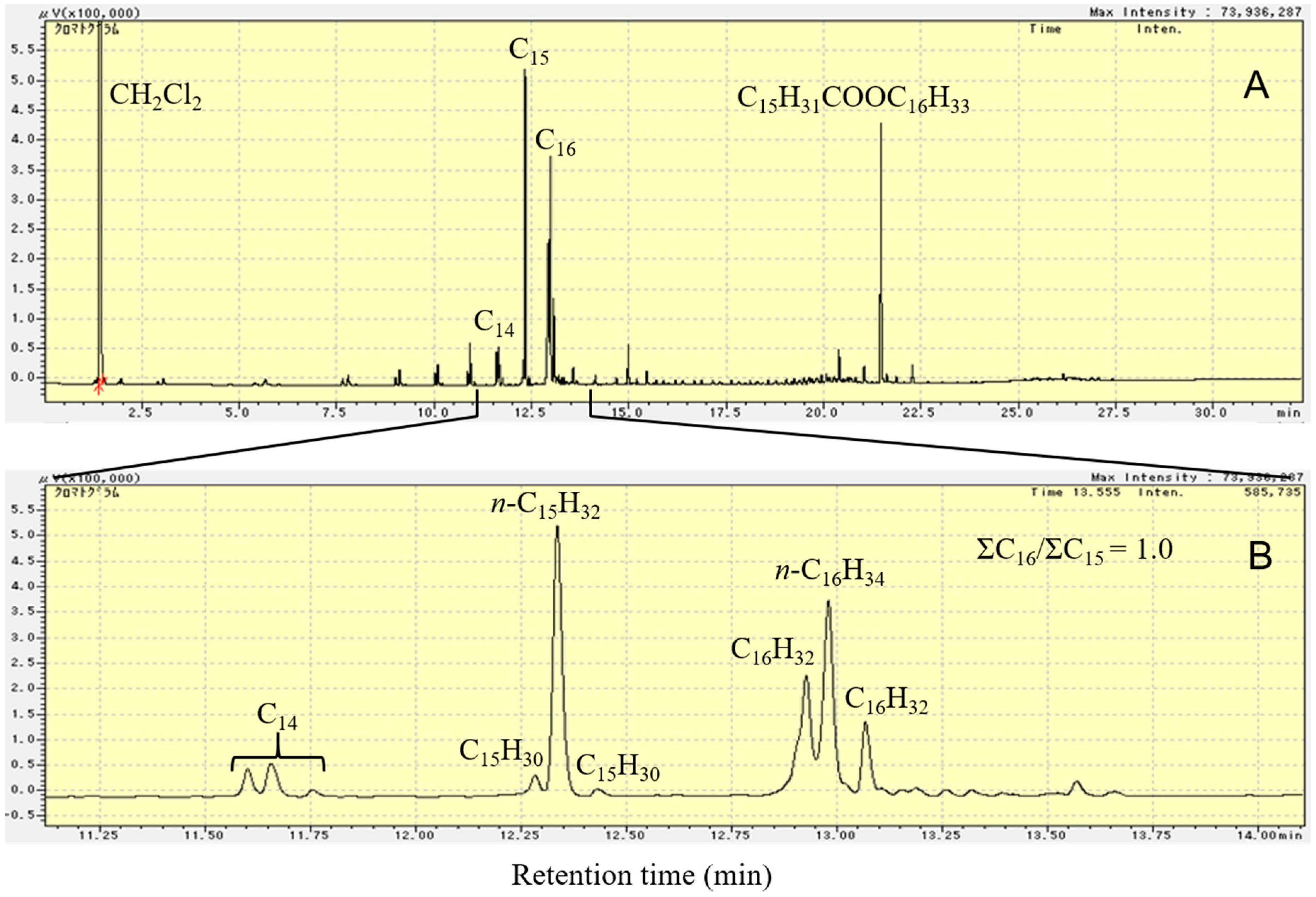Catalysts 07 00333 g008