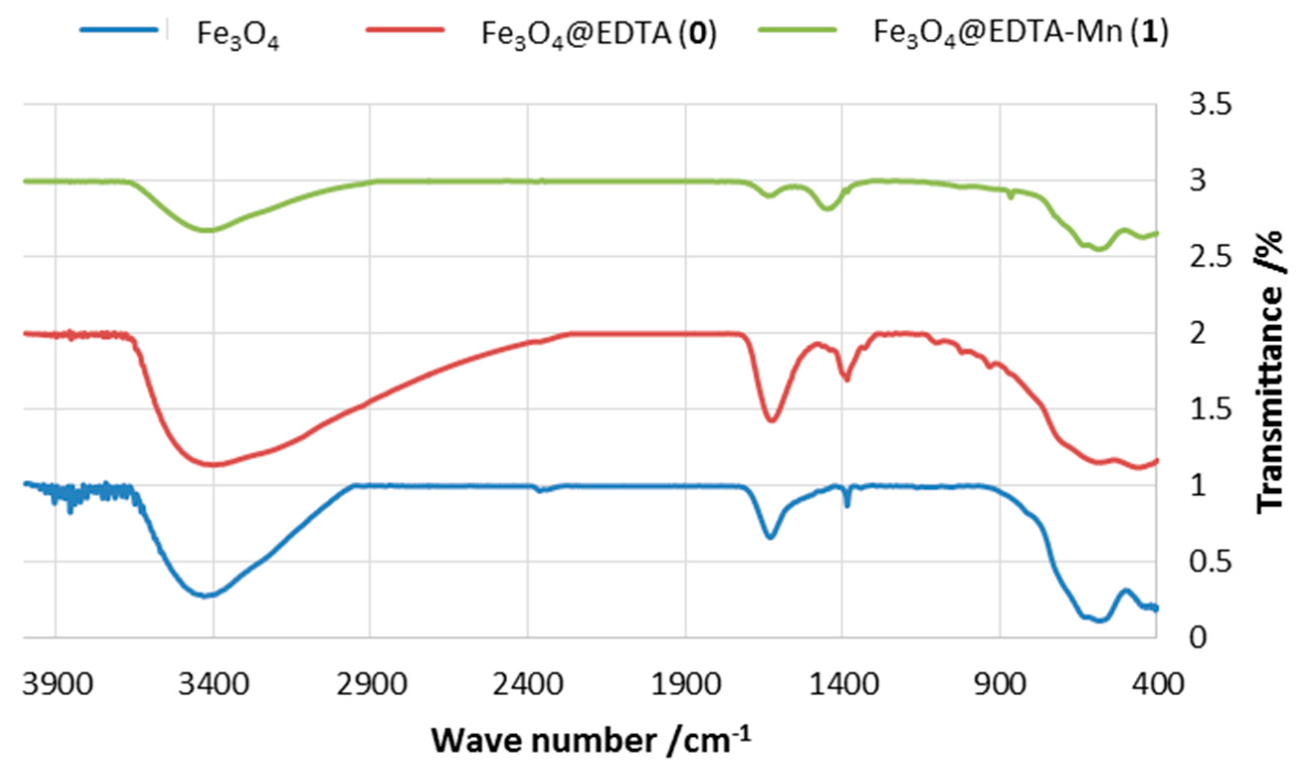 Catalysts 07 00335 g001