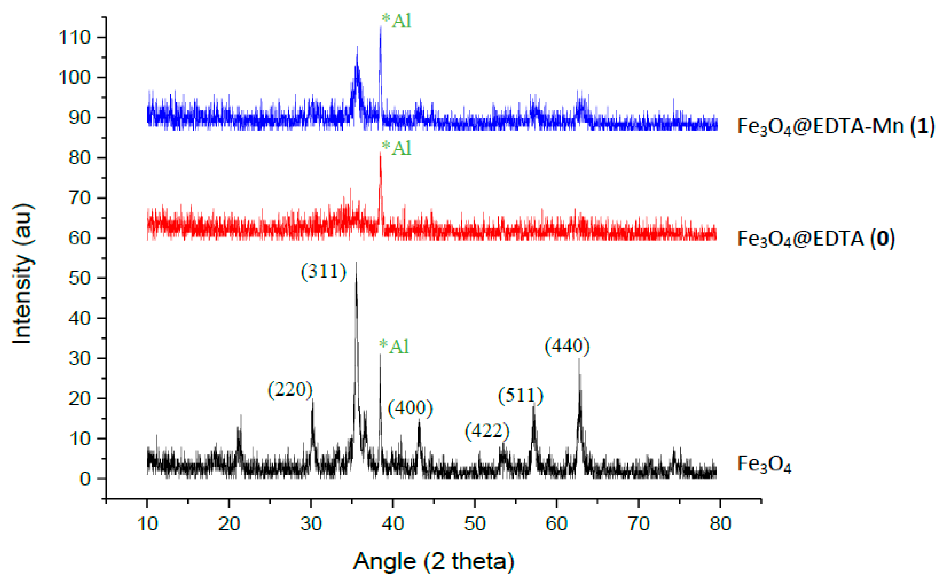 Catalysts 07 00335 g002