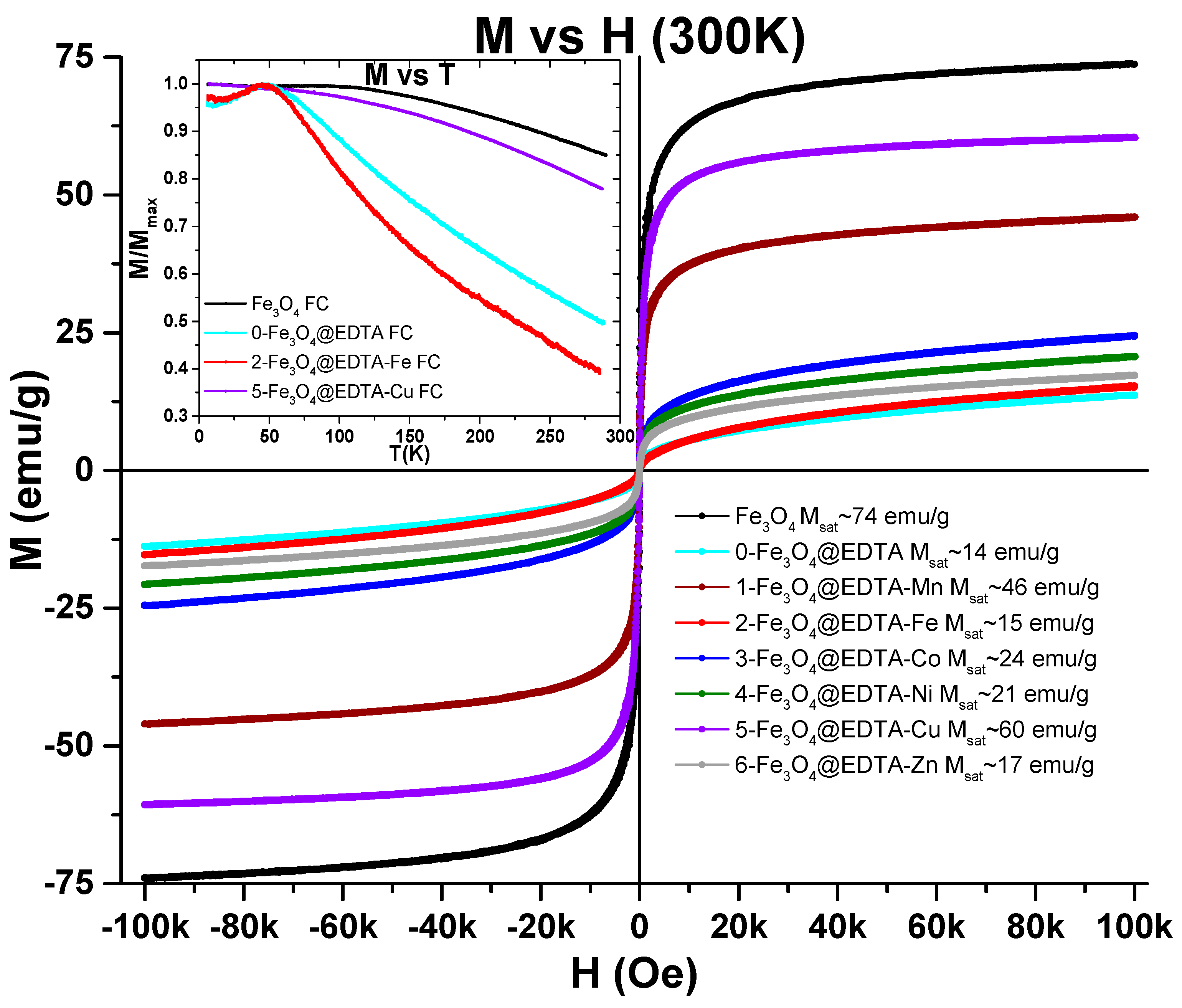 Catalysts 07 00335 g006