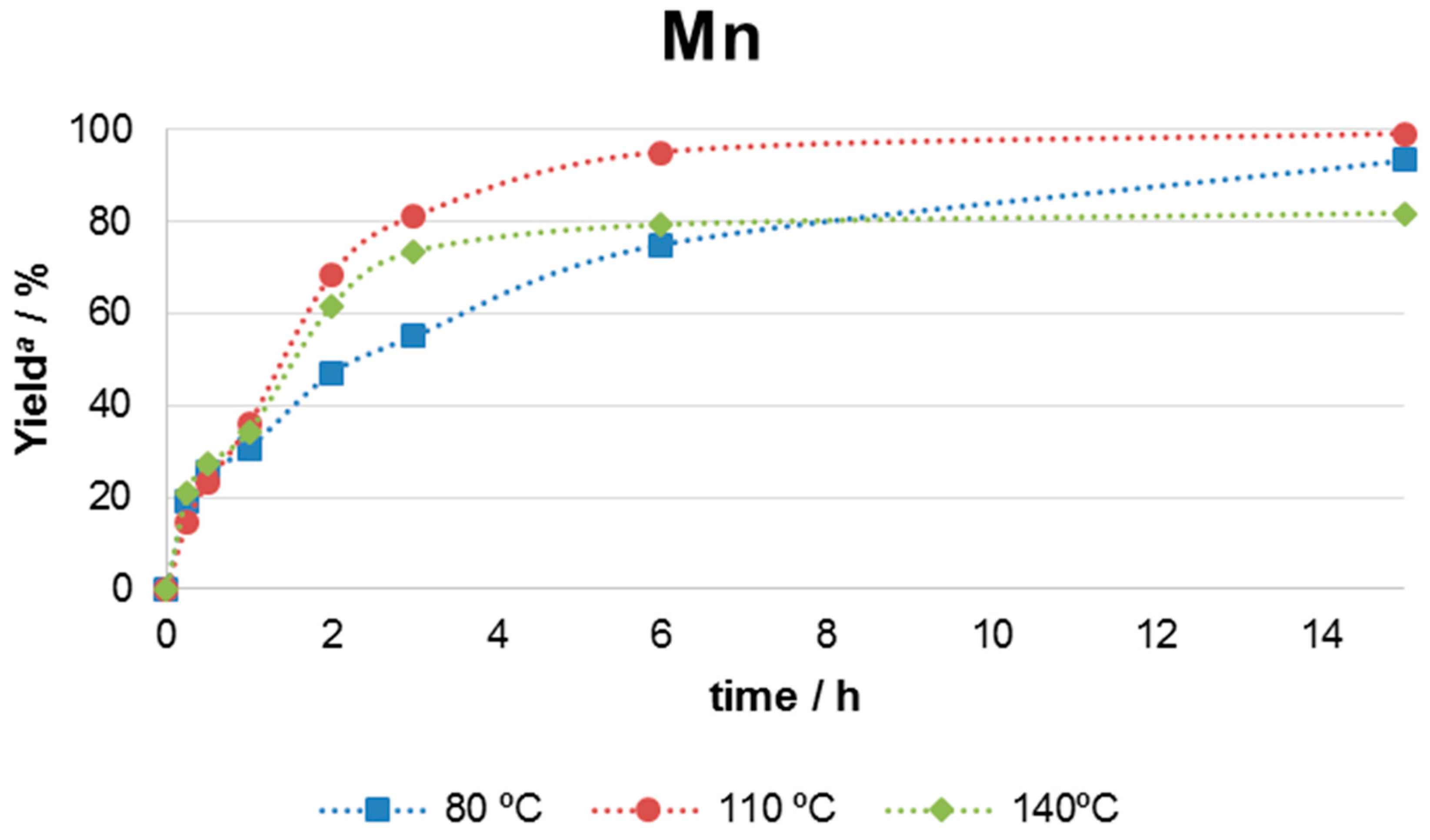 Catalysts 07 00335 g008