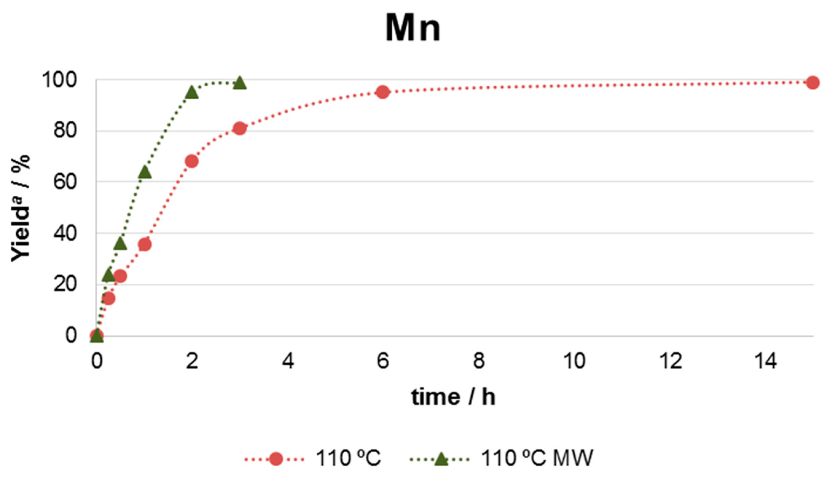 Catalysts 07 00335 g009