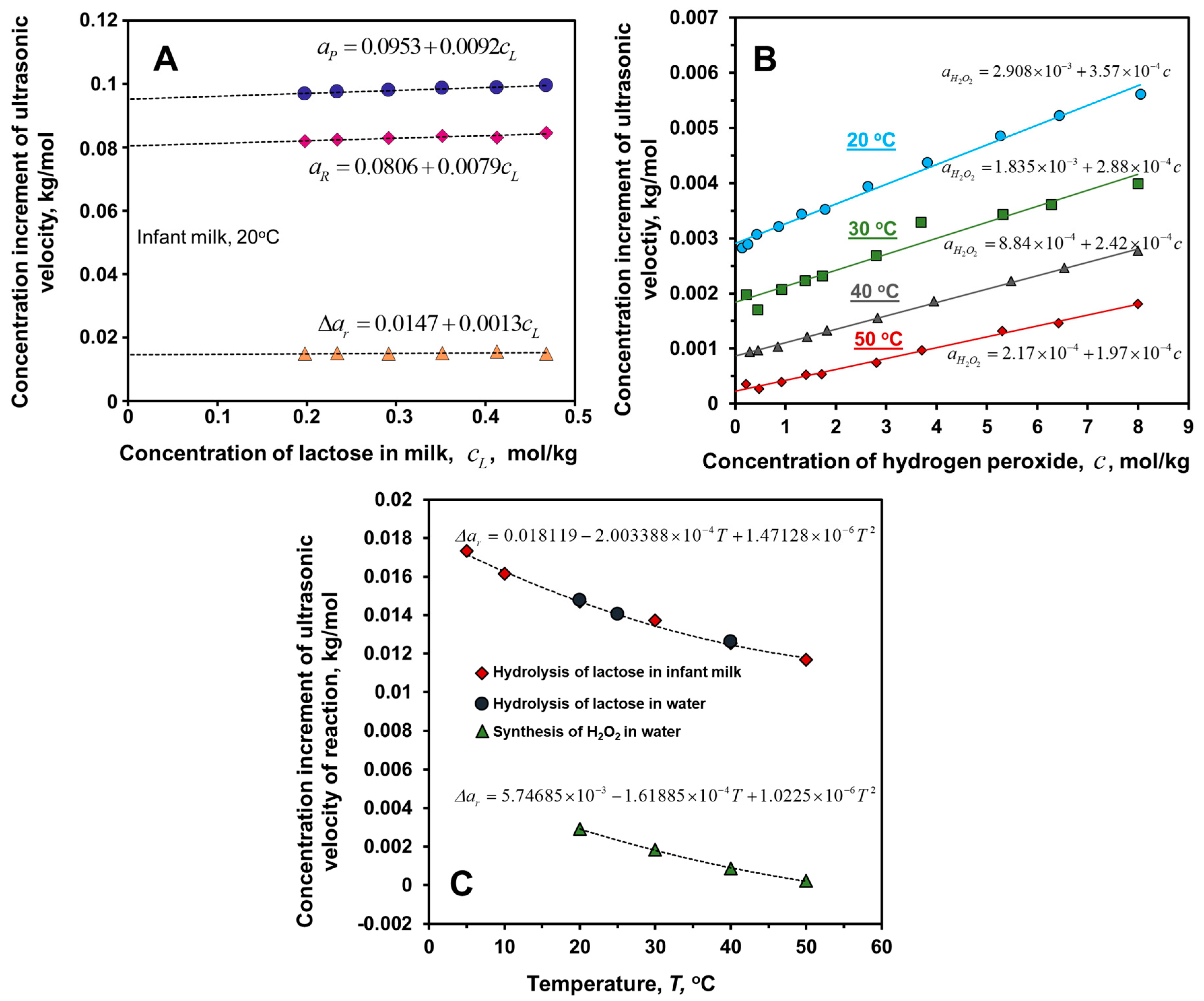 Catalysts 07 00336 g002