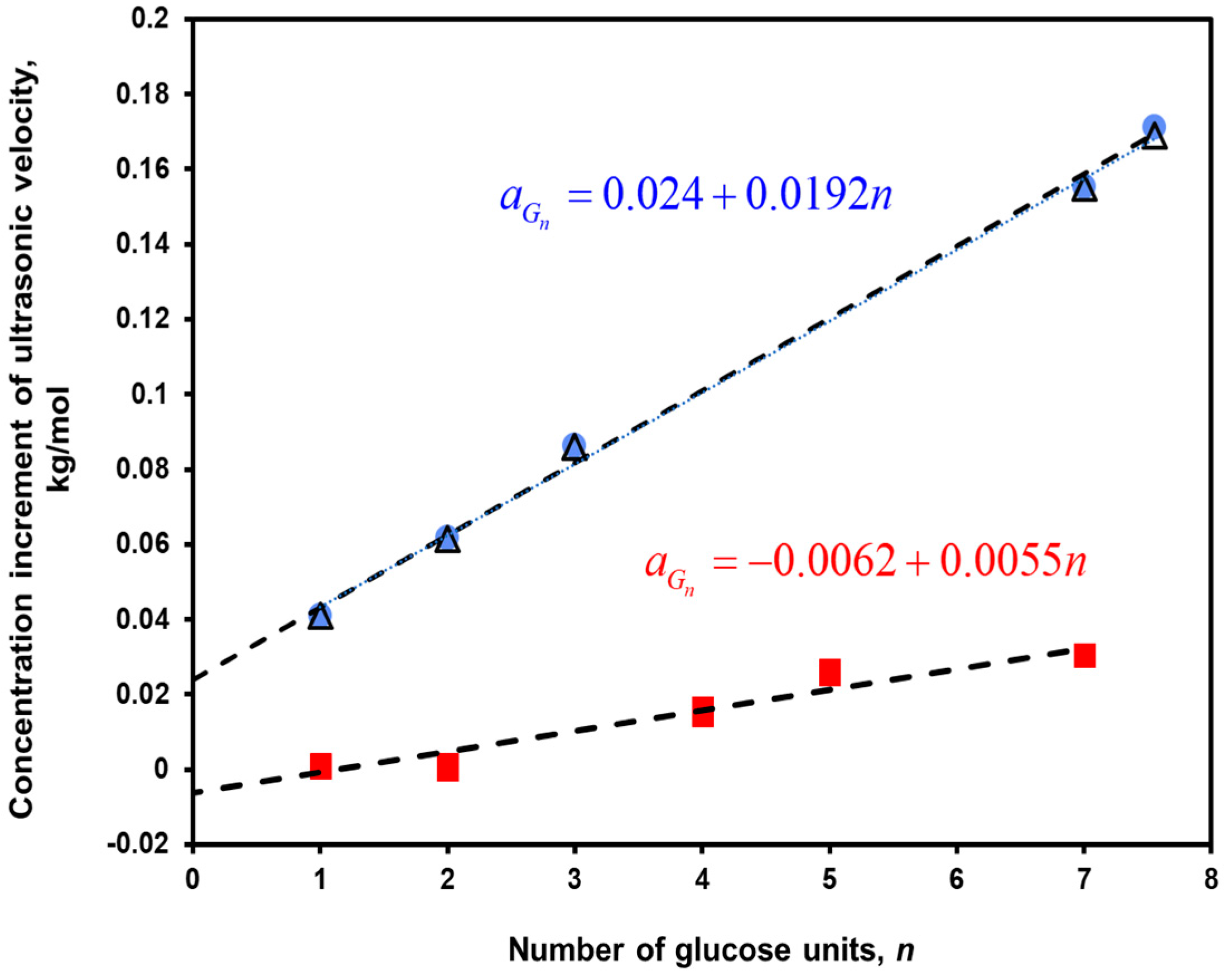 Catalysts 07 00336 g003