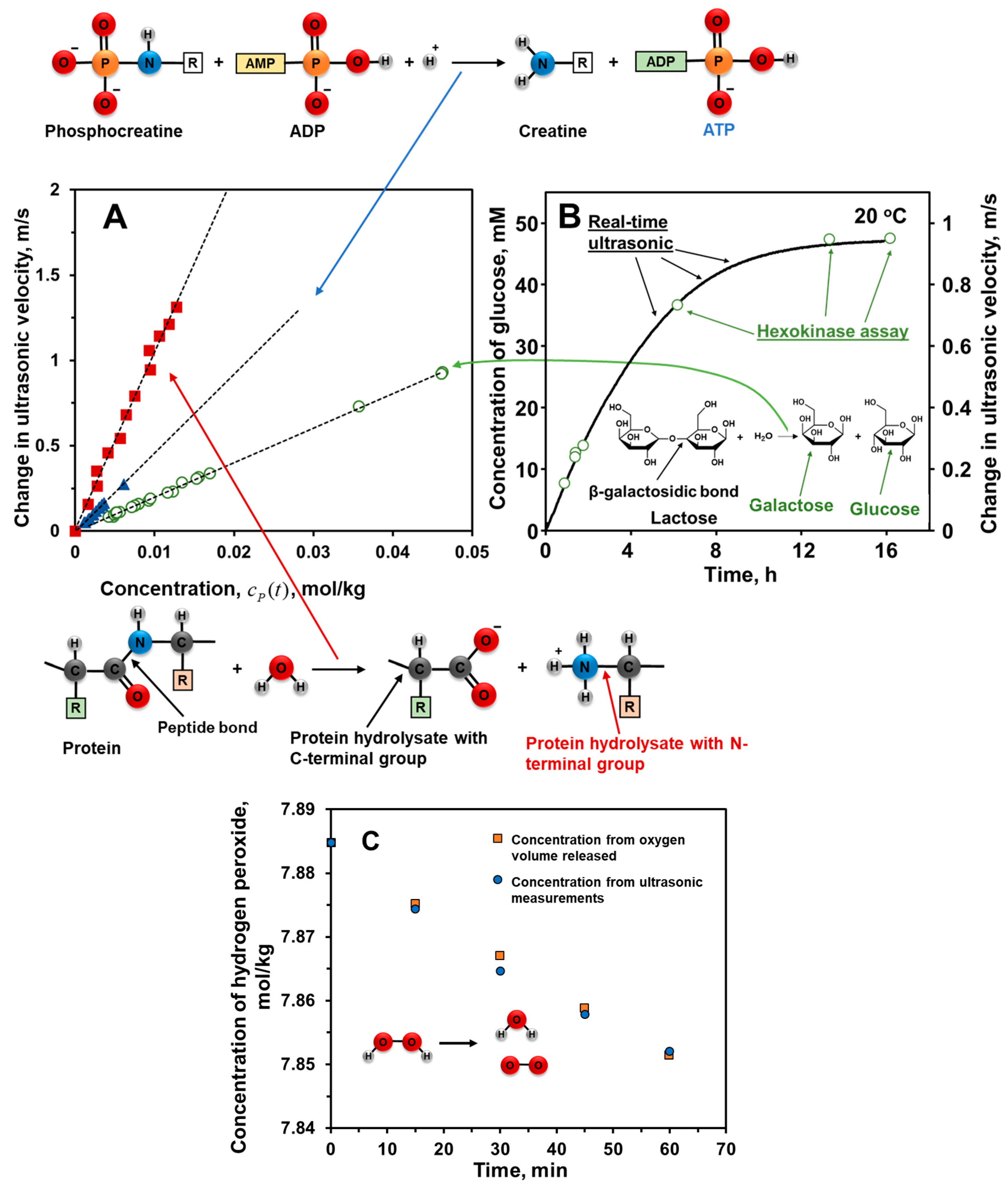 Catalysts 07 00336 g004