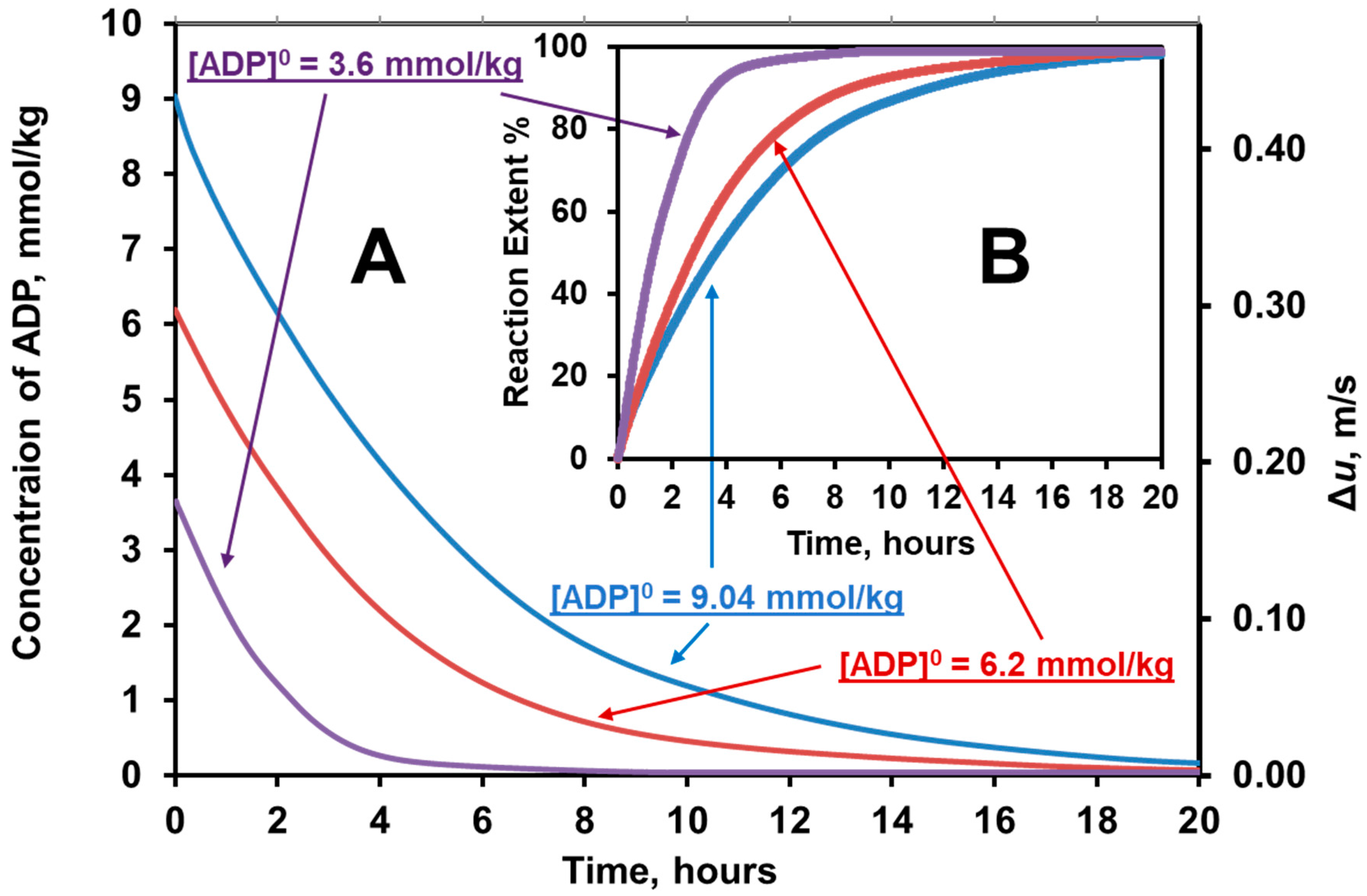 Catalysts 07 00336 g008