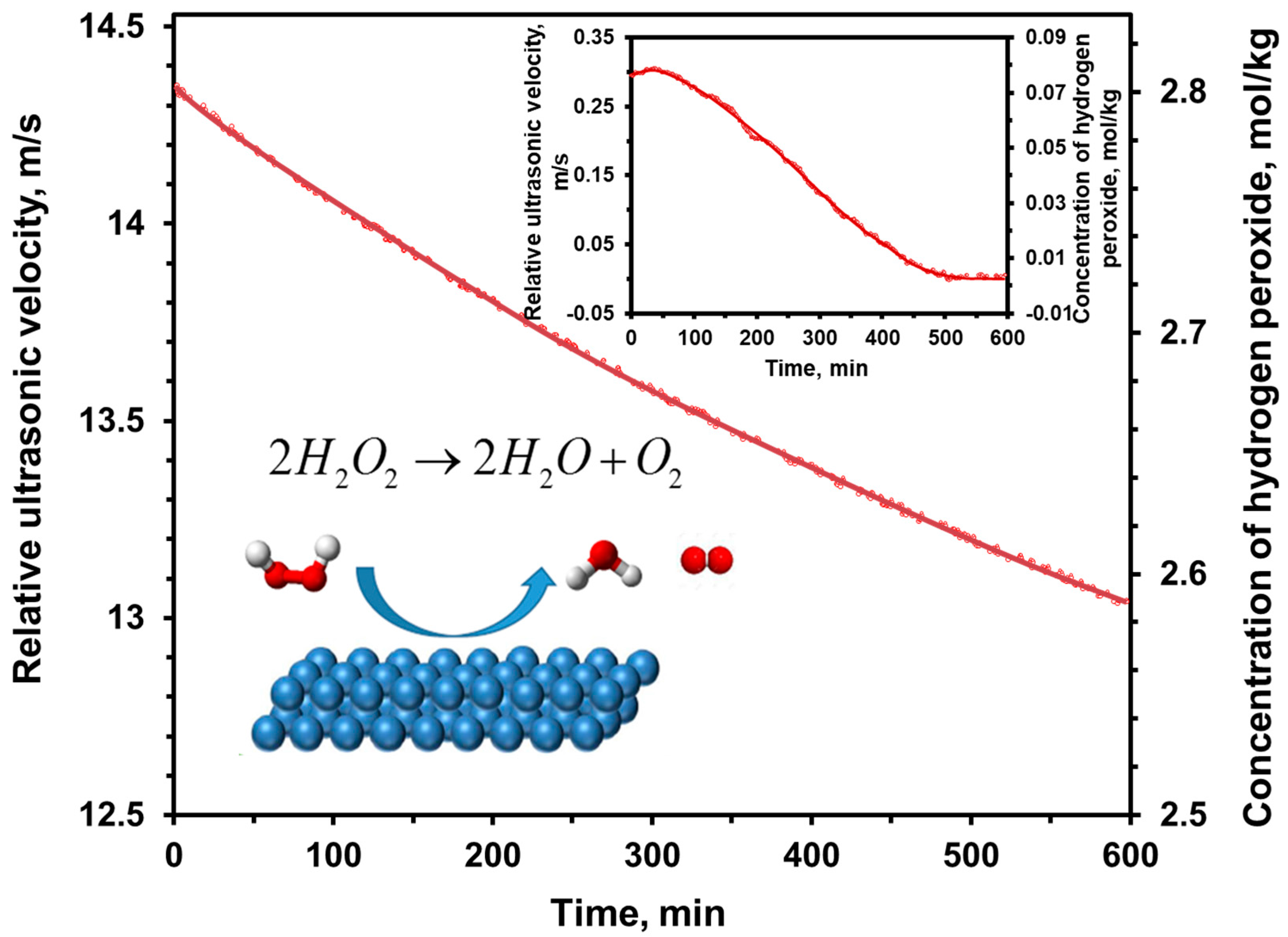 Catalysts 07 00336 g009