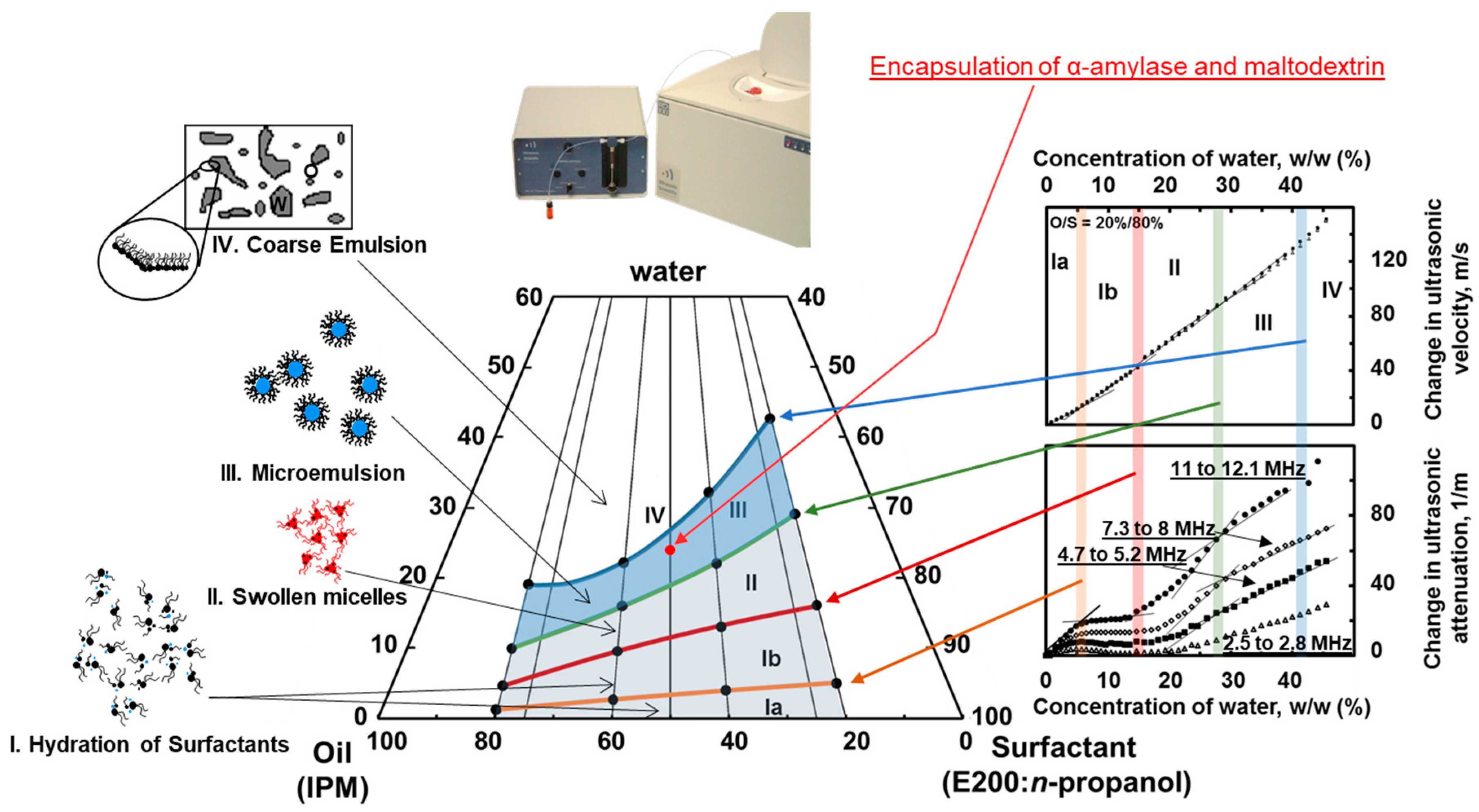 Catalysts 07 00336 g010